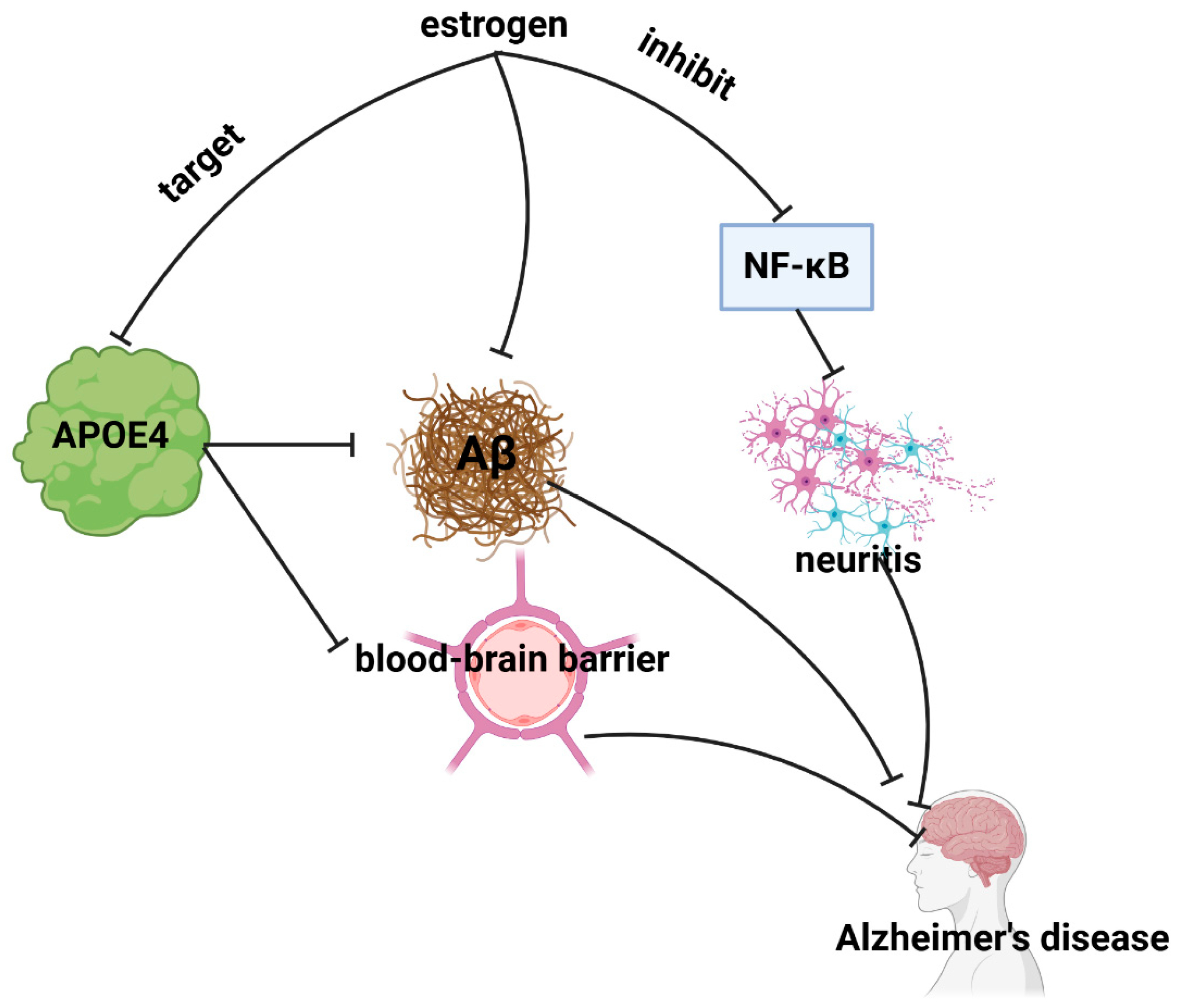 Cimb 46 00483 g001 Cimb 46 00483 g001
