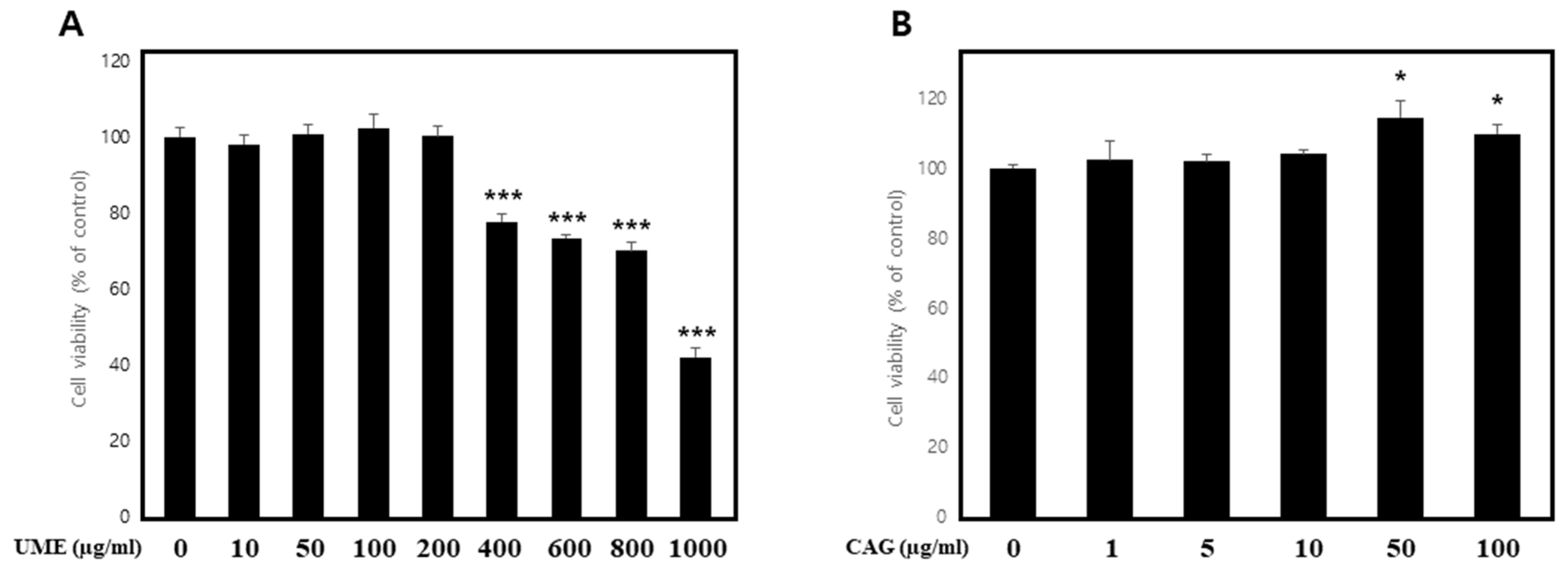 Cimb 46 00491 g005 Cimb 46 00491 g005