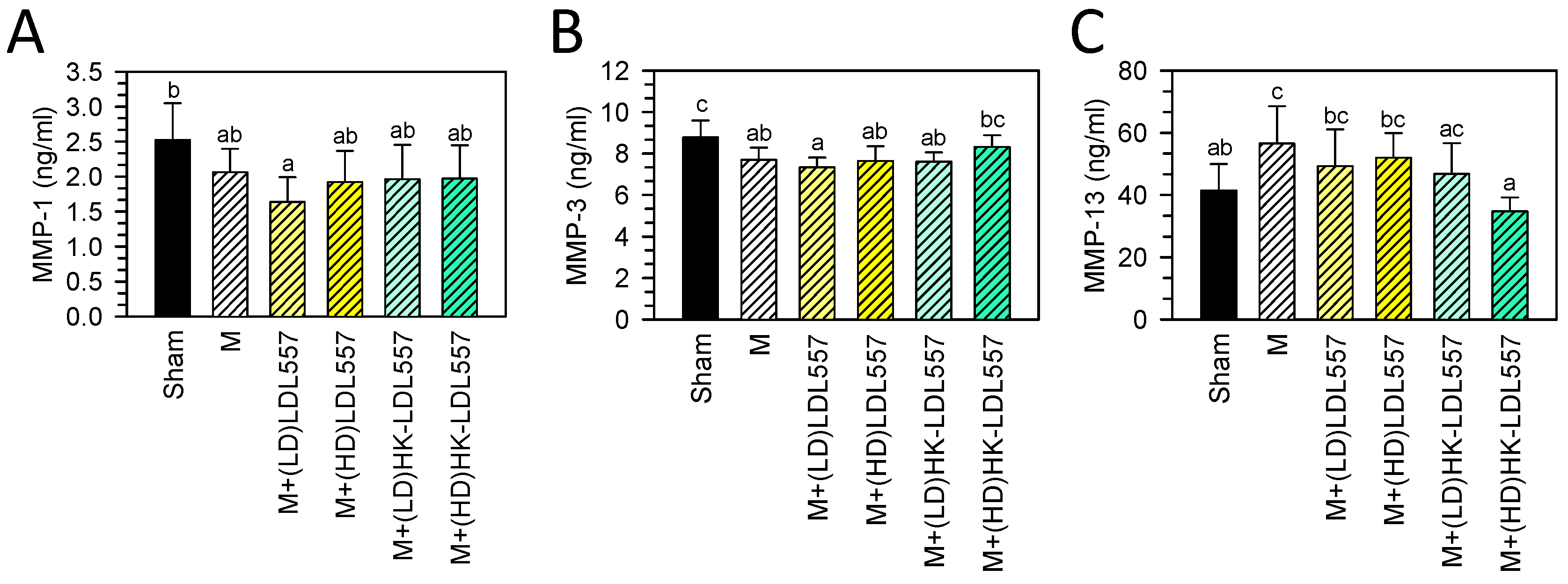 Cimb 46 00530 g003 Cimb 46 00530 g003