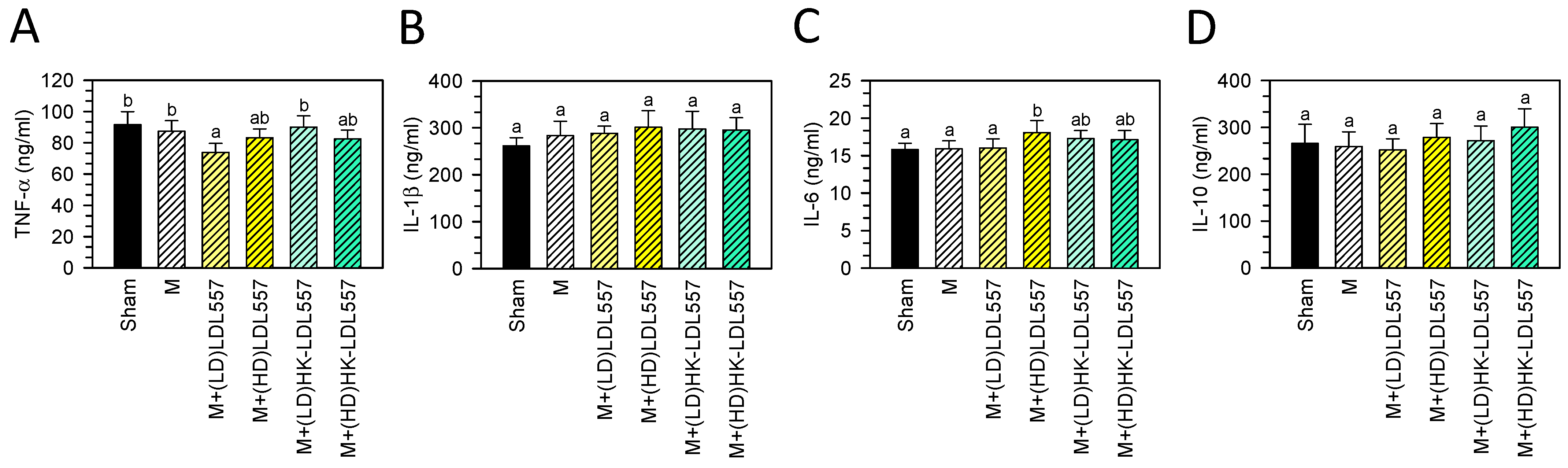 Cimb 46 00530 g005 Cimb 46 00530 g005