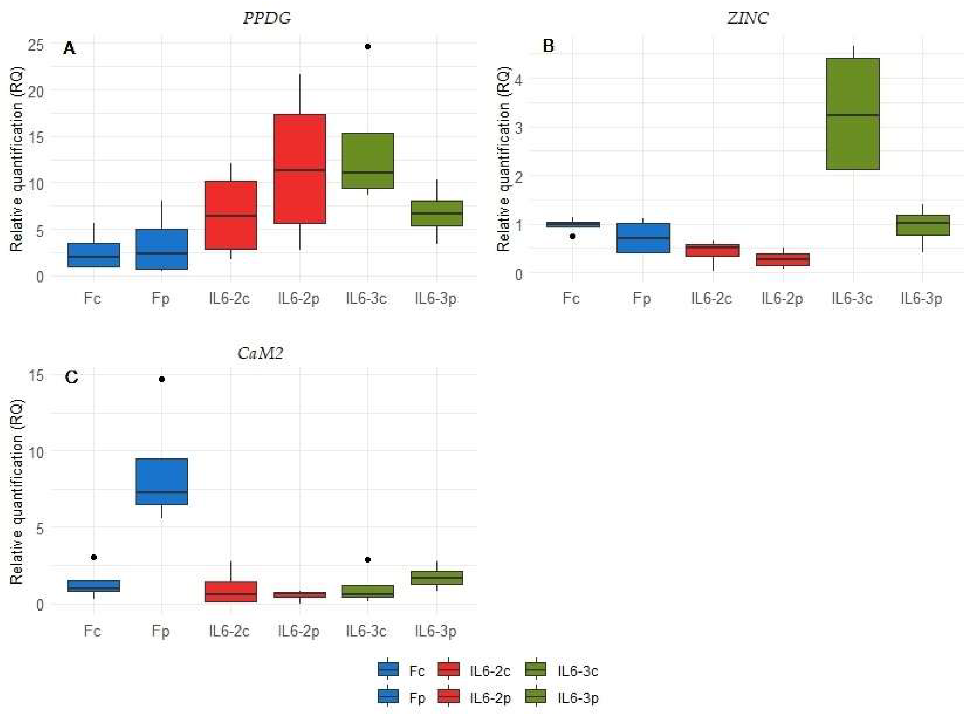 Cimb 46 00535 g006 Cimb 46 00535 g006