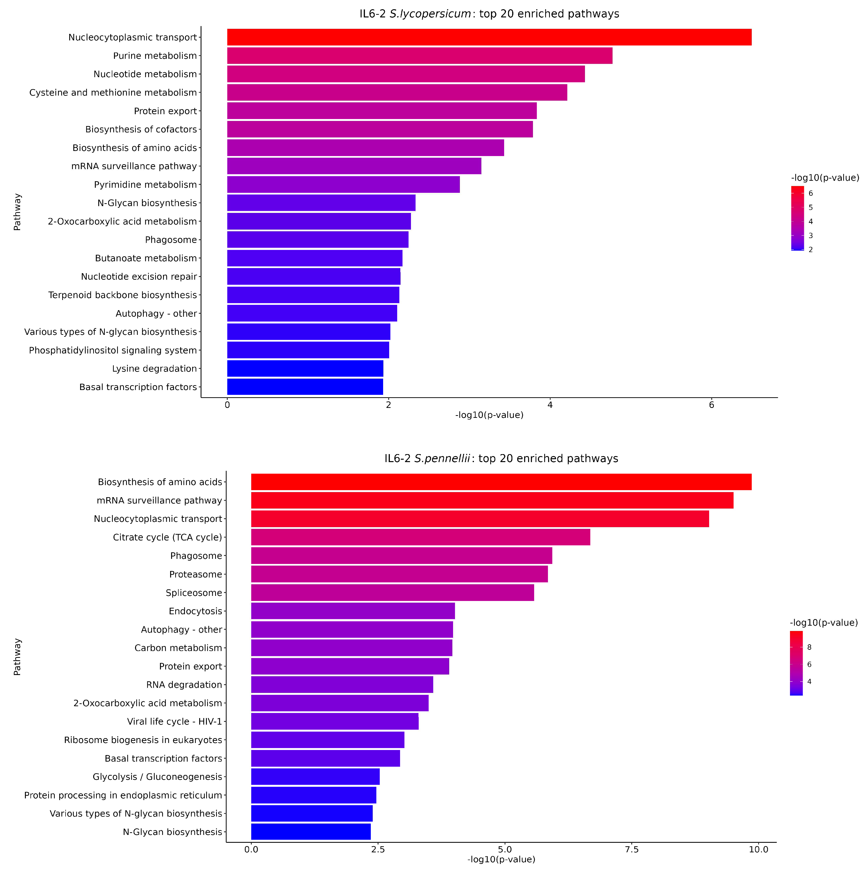 Cimb 46 00535 g007 Cimb 46 00535 g007