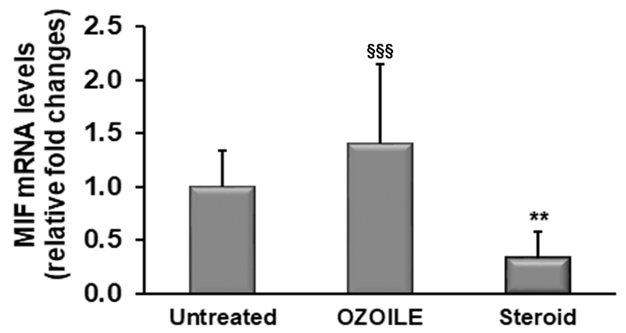 Cimb 46 00557 g003 Cimb 46 00557 g003