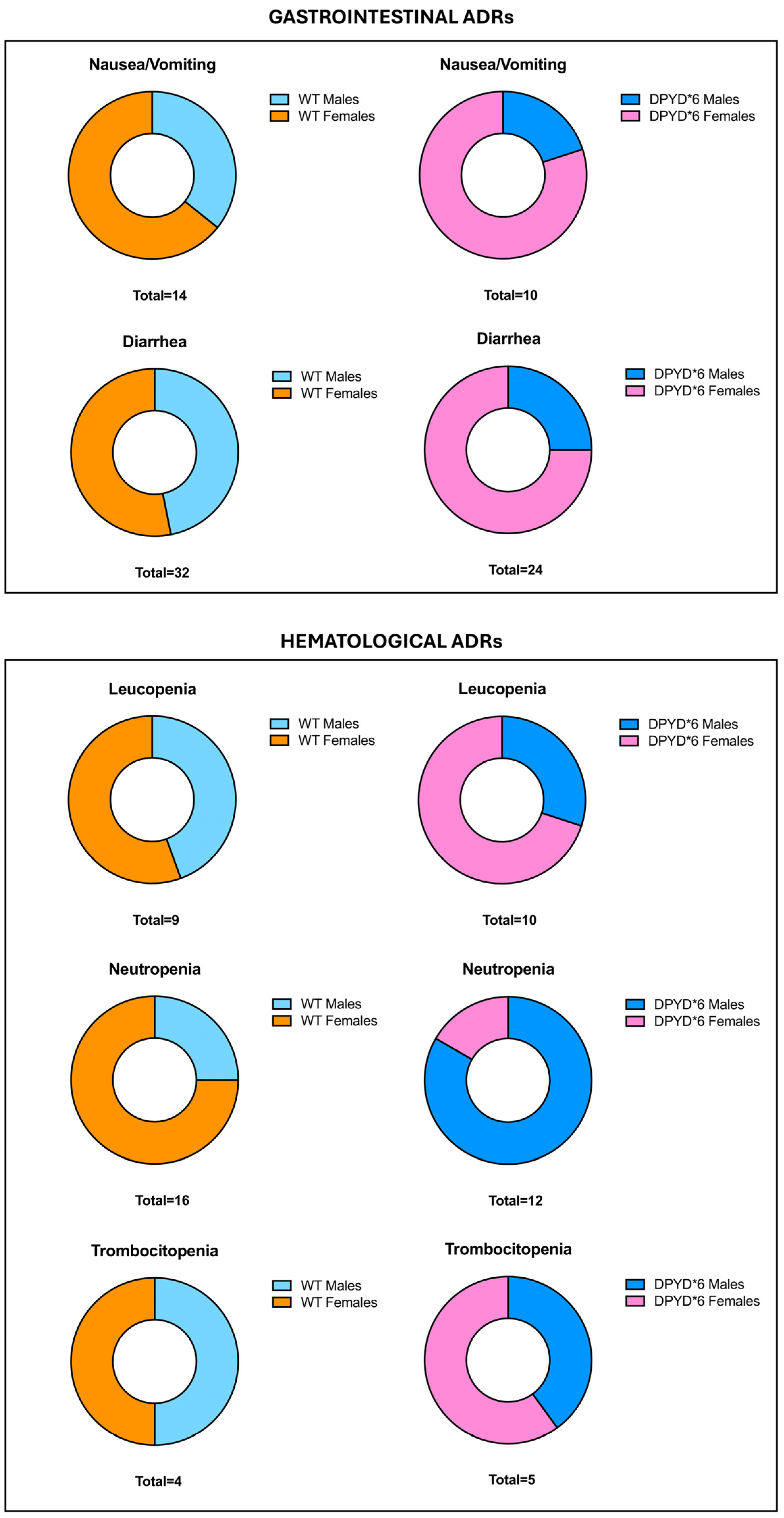 Cimb 46 00584 g001 Cimb 46 00584 g001