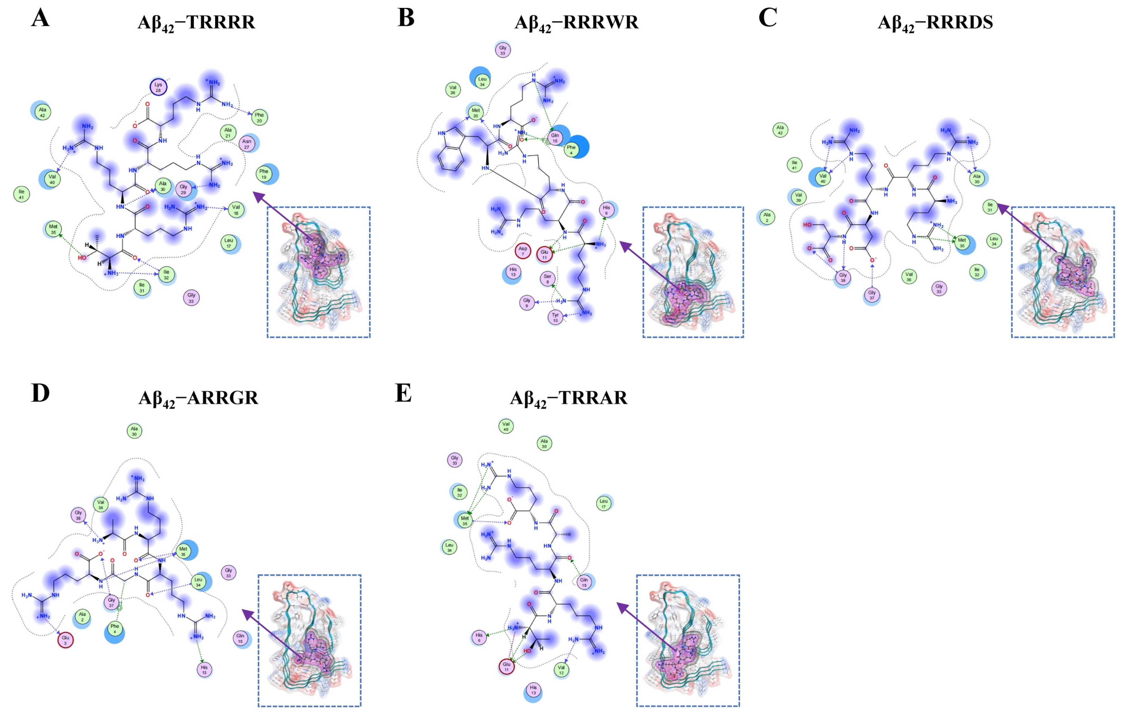 Molecular Integrative Study on Inhibitory Effects of