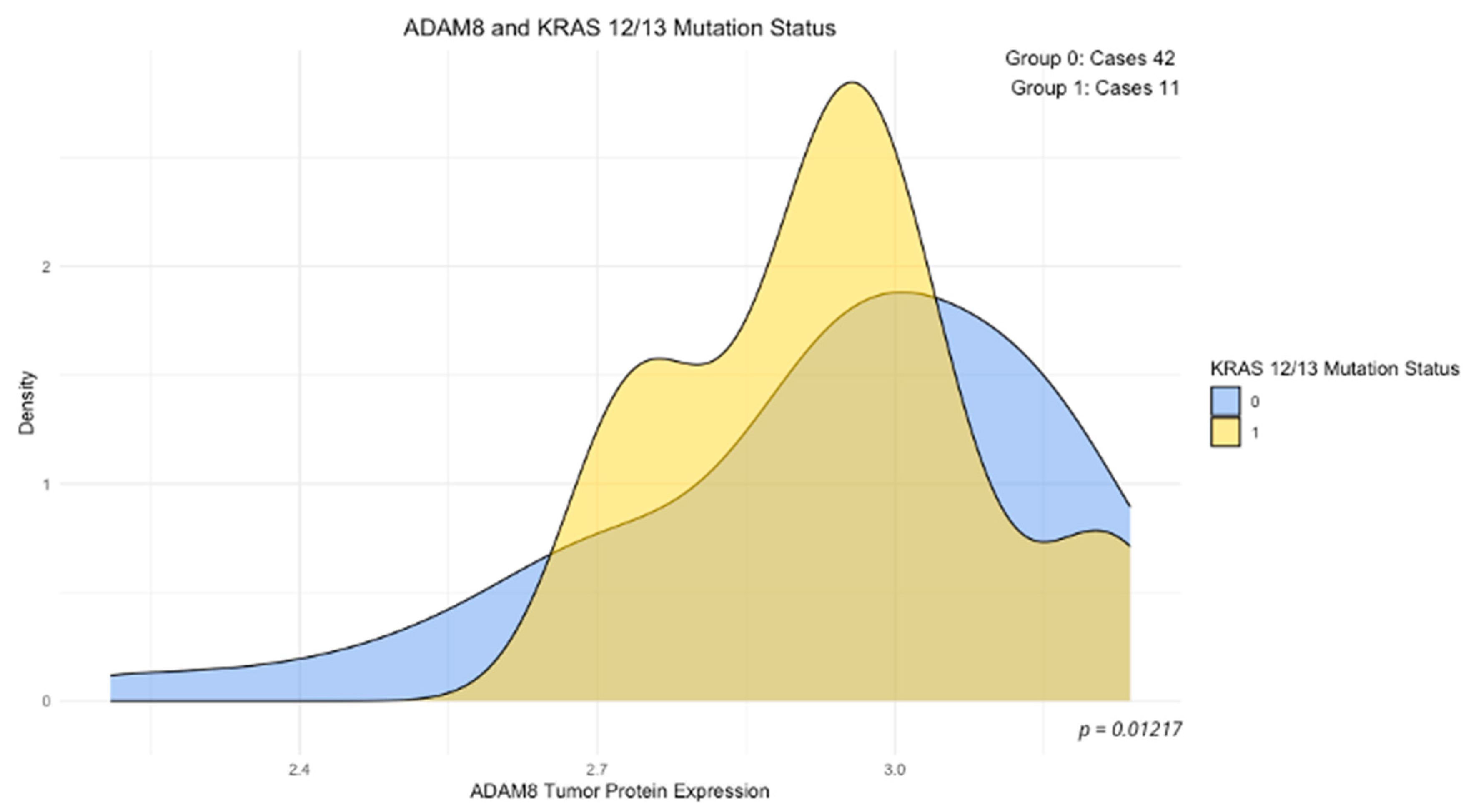 Cimb 46 00609 g002 Cimb 46 00609 g002