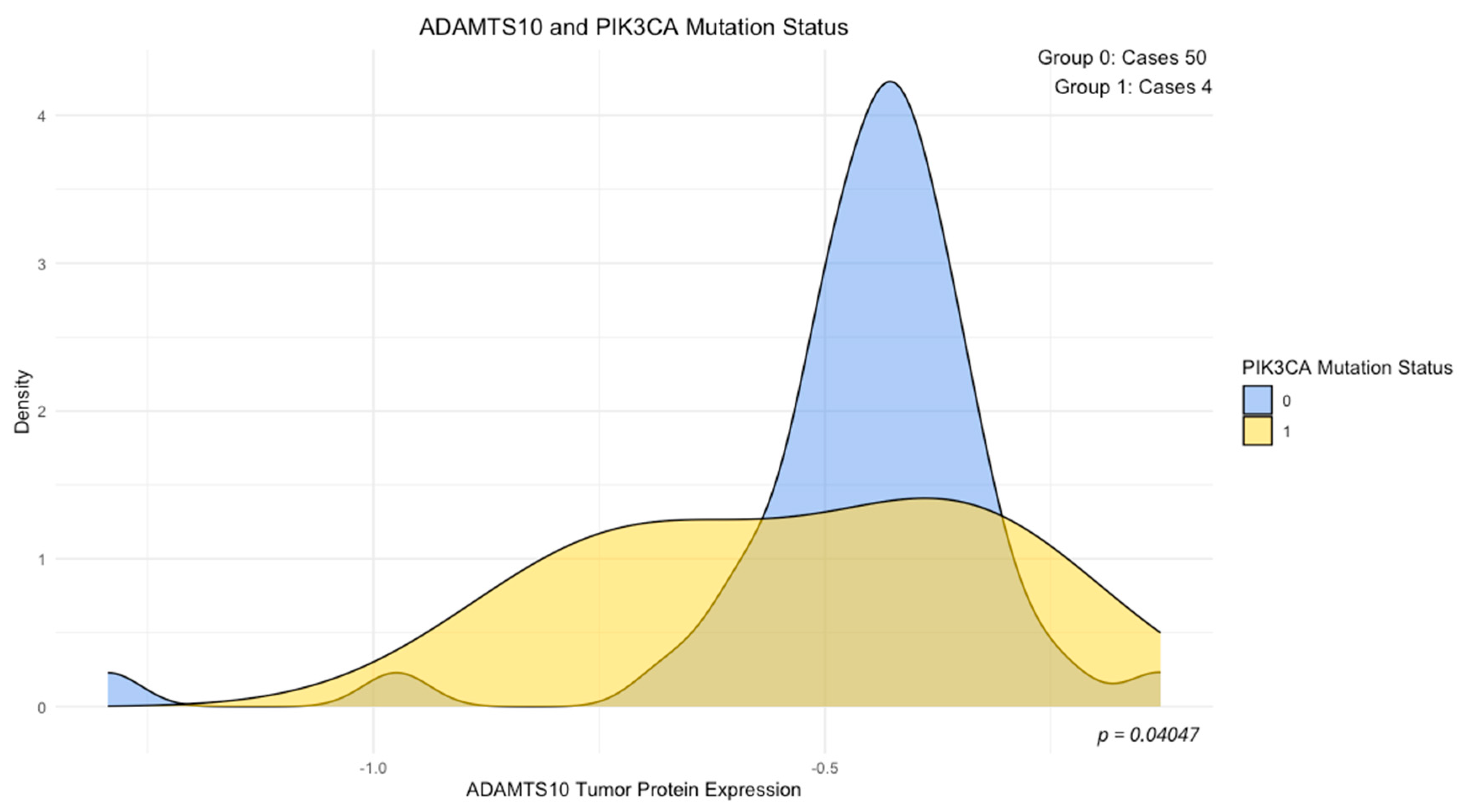 Cimb 46 00609 g003 Cimb 46 00609 g003