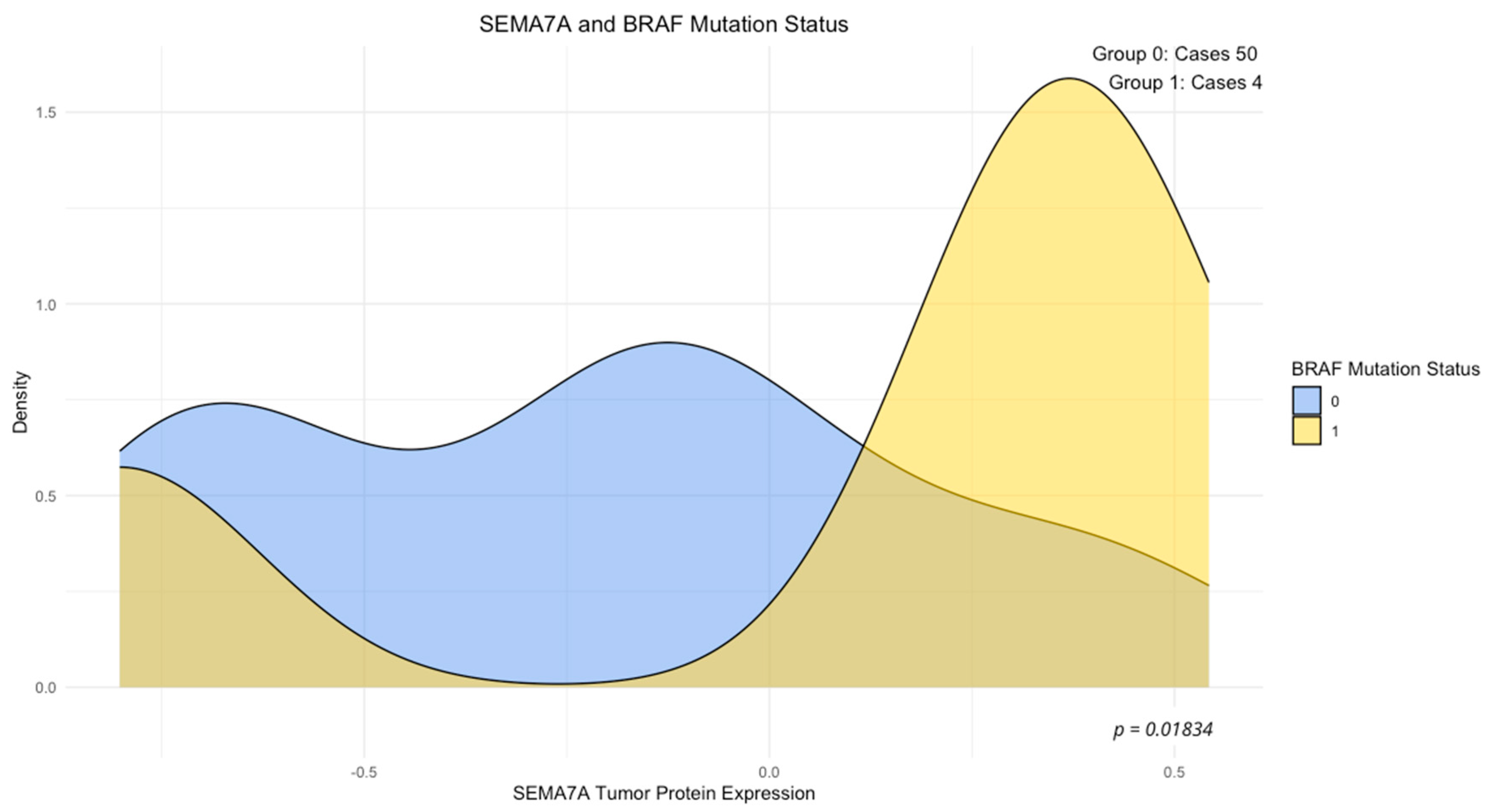 Cimb 46 00609 g004 Cimb 46 00609 g004