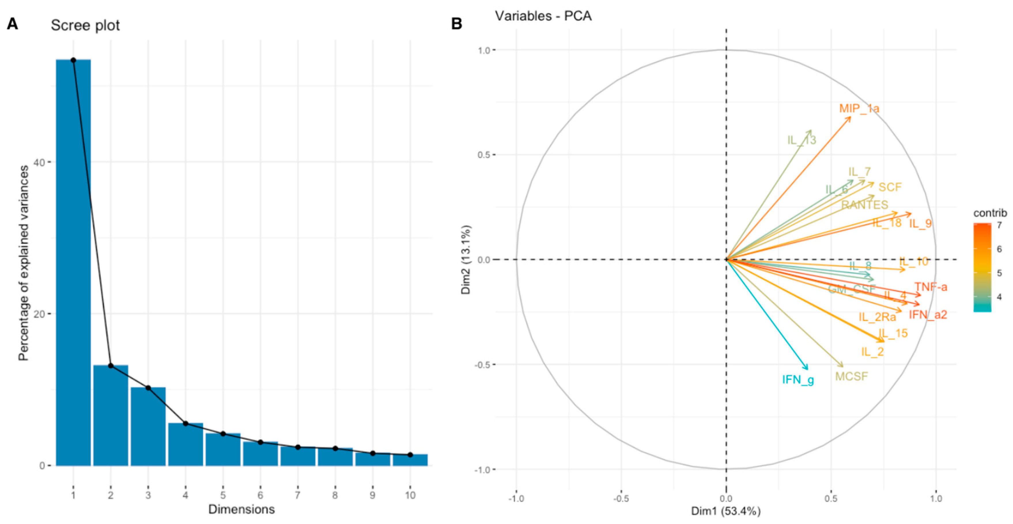 Cimb 46 00609 g007 Cimb 46 00609 g007