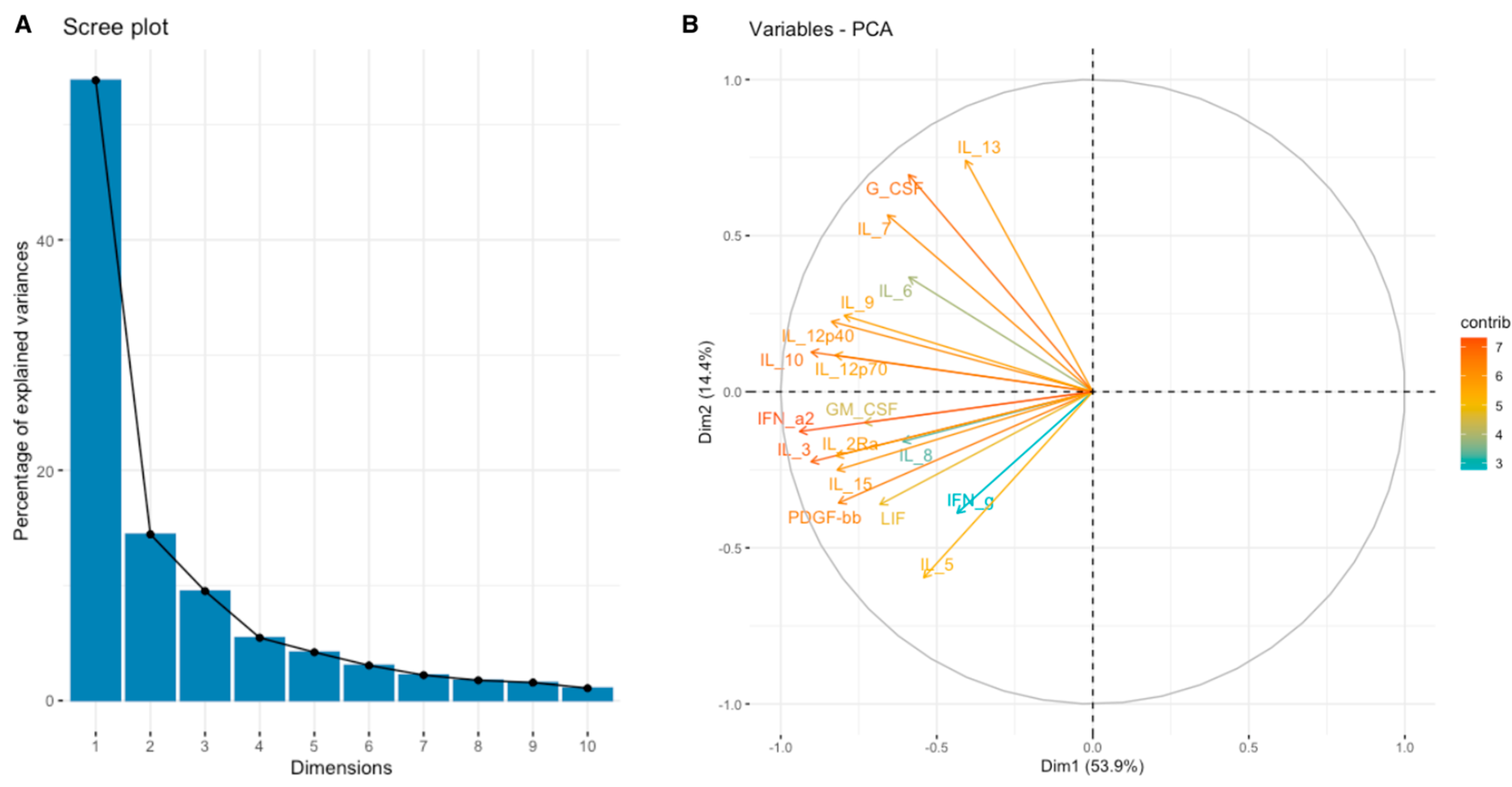 Cimb 46 00609 g008 Cimb 46 00609 g008