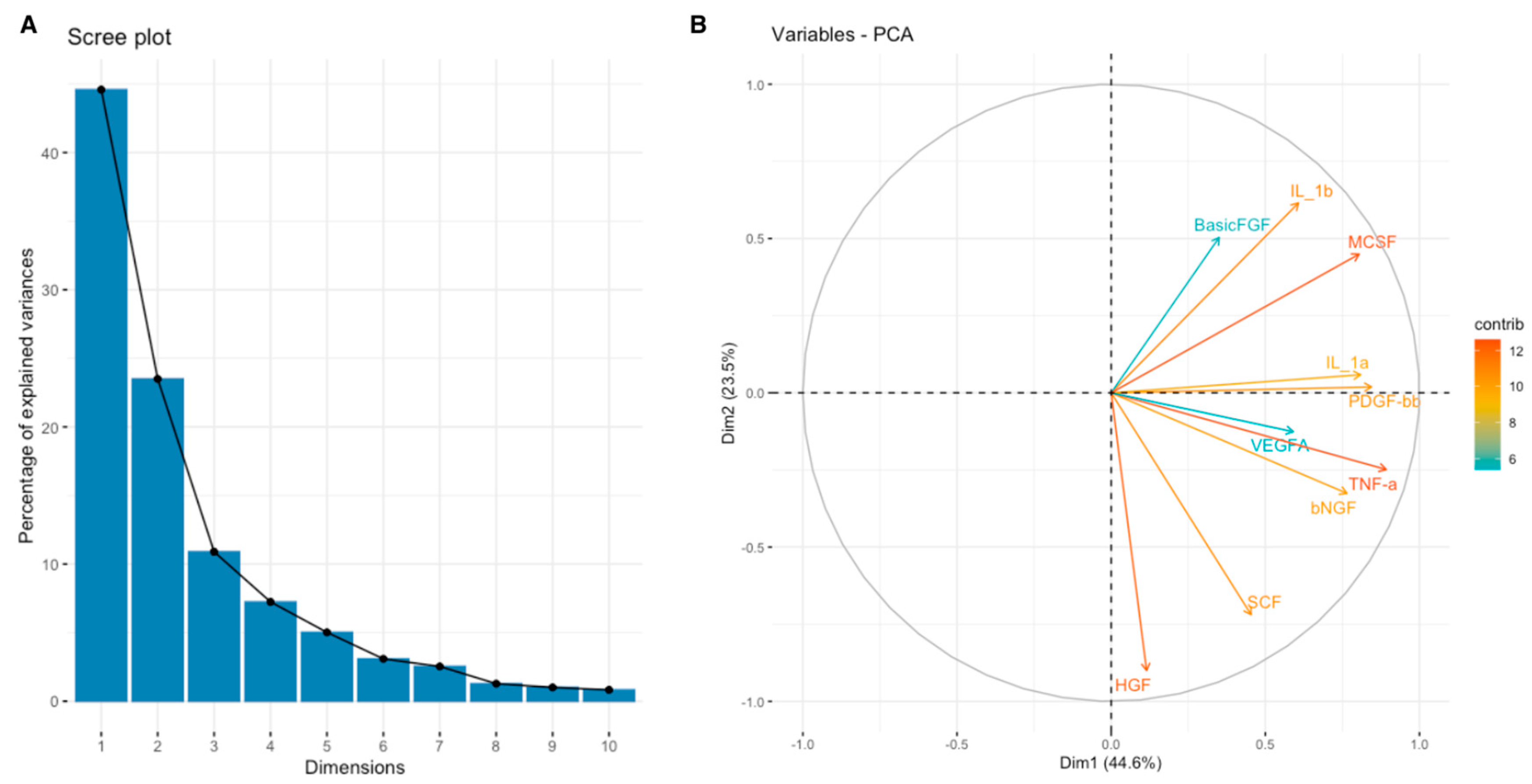 Cimb 46 00609 g010 Cimb 46 00609 g010