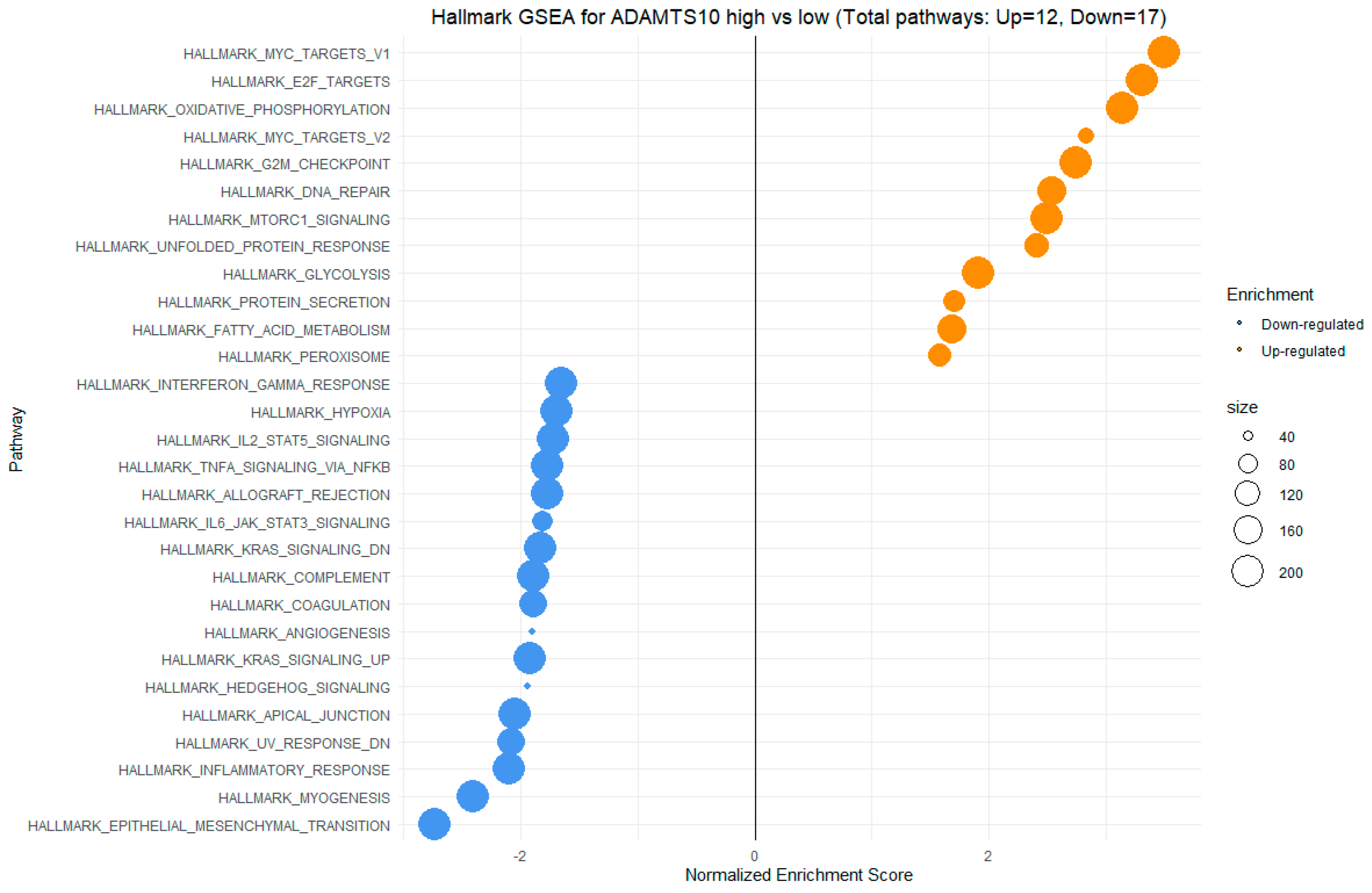 Cimb 46 00609 g014 Cimb 46 00609 g014