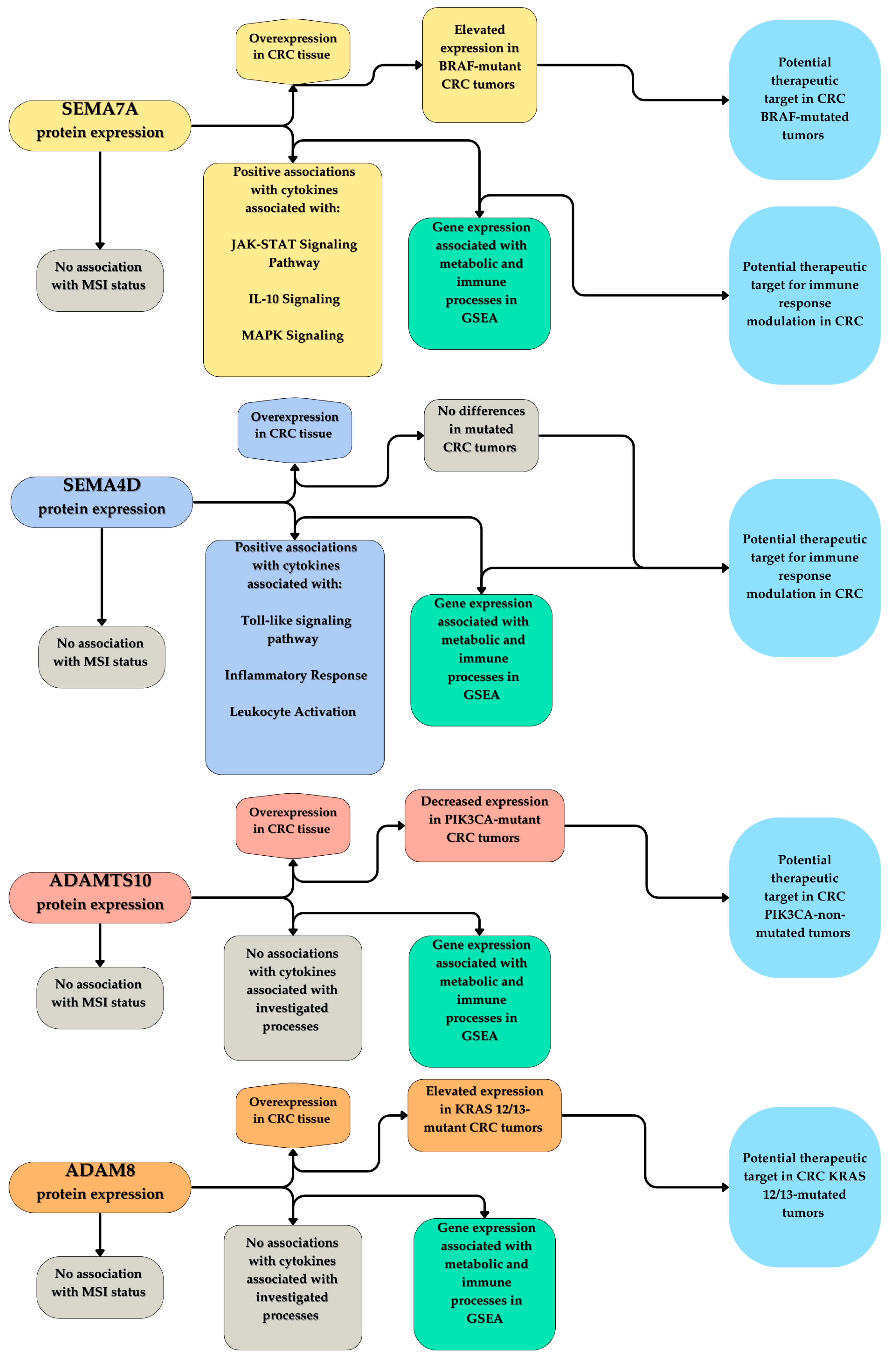 Cimb 46 00609 g015 Cimb 46 00609 g015