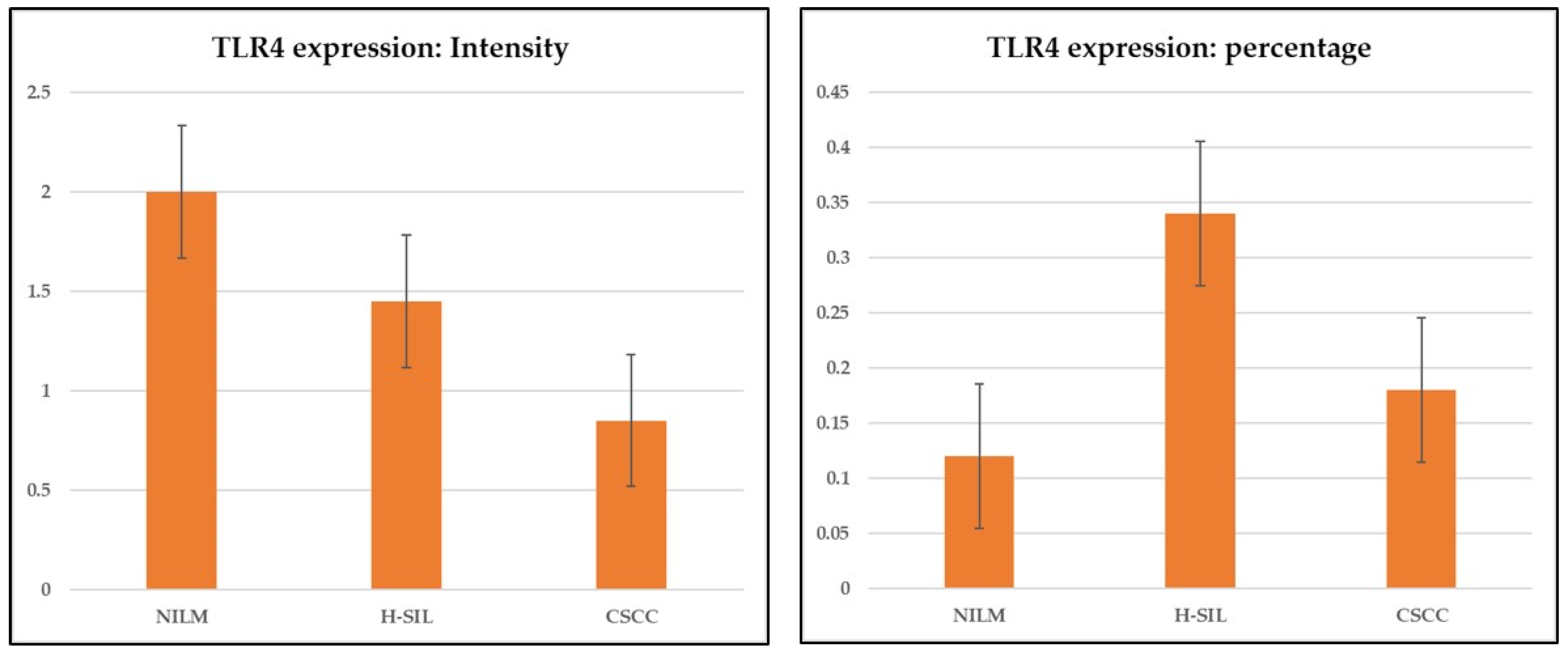 Cimb 46 00670 g001 Cimb 46 00670 g001