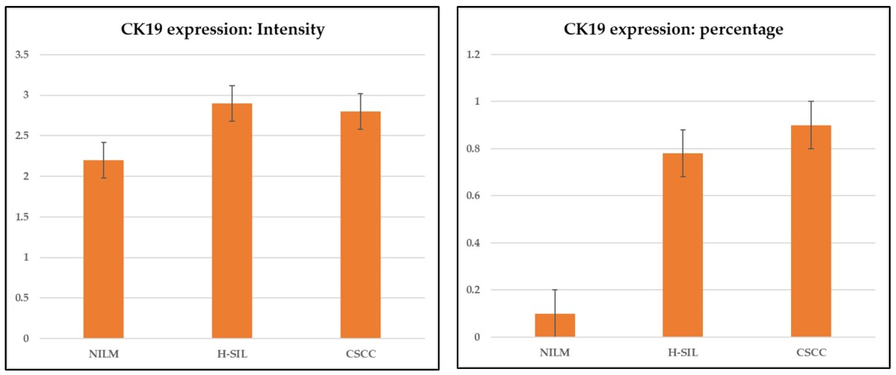 Cimb 46 00670 g004 Cimb 46 00670 g004