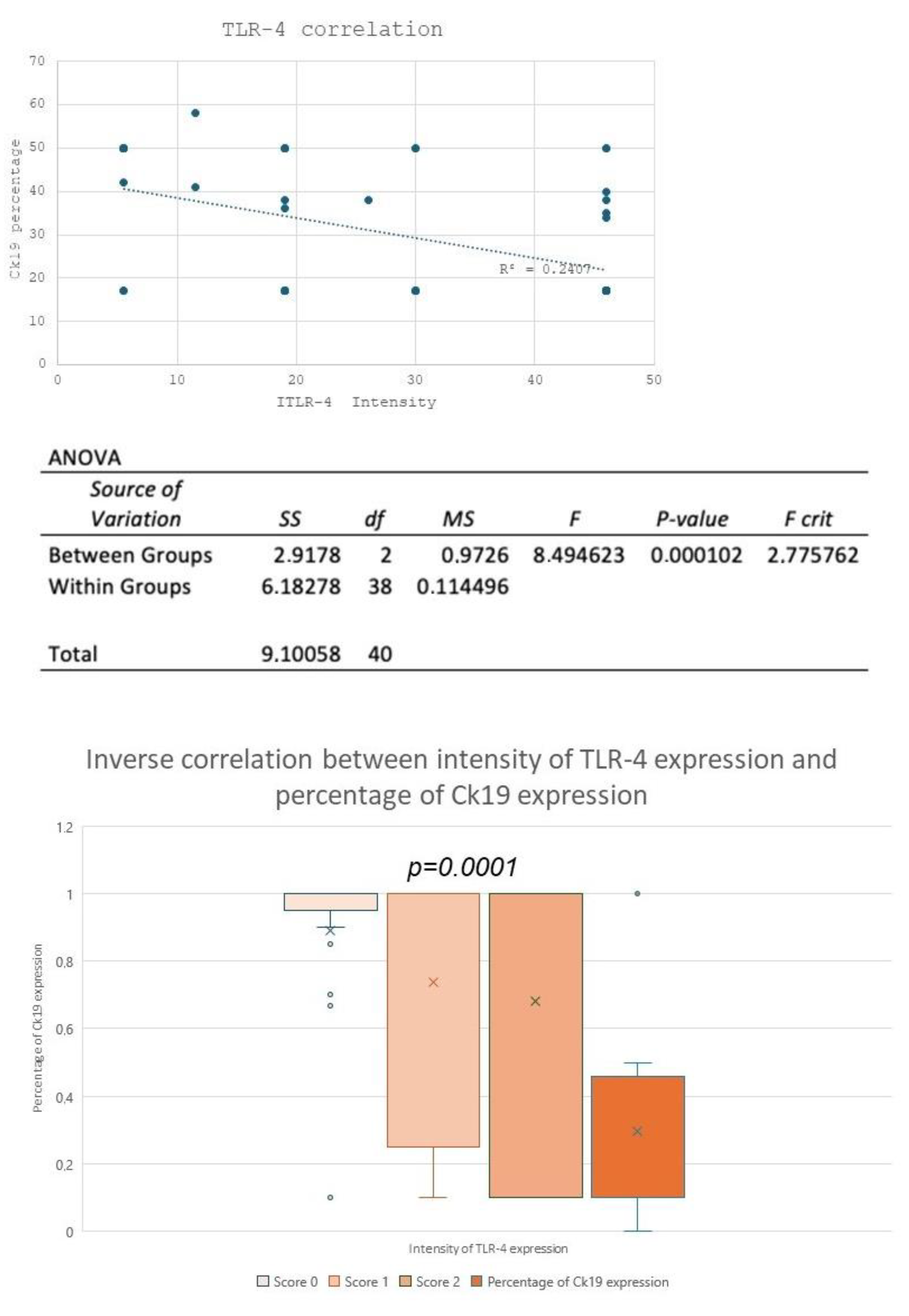Cimb 46 00670 g005 Cimb 46 00670 g005