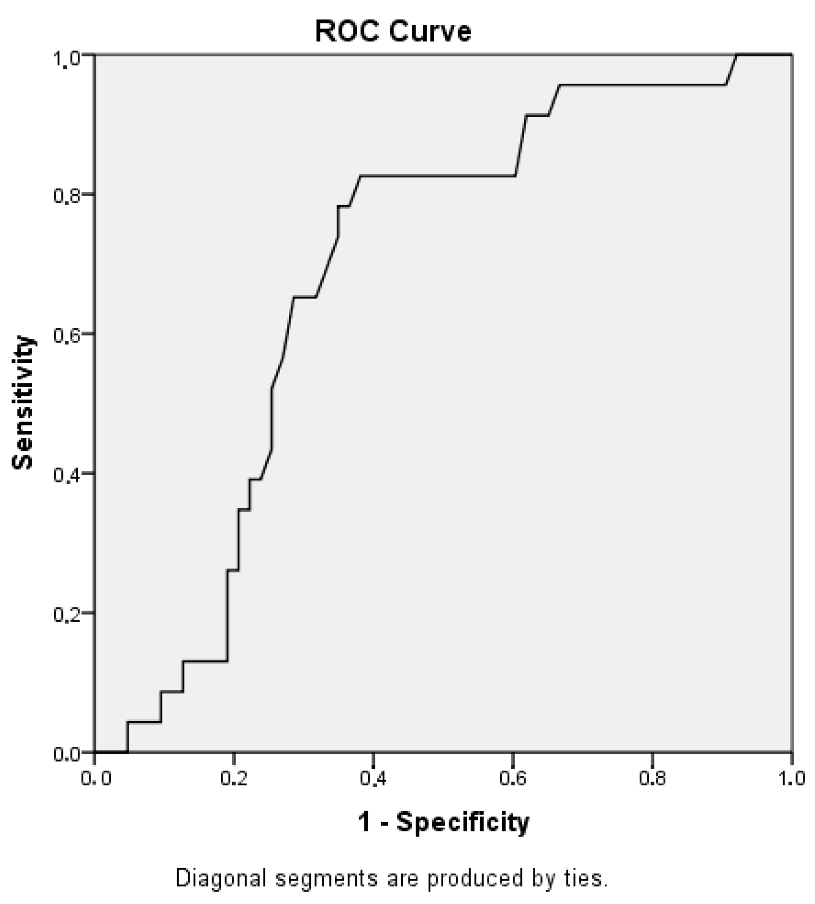 Cimb 46 00685 g001 Cimb 46 00685 g001