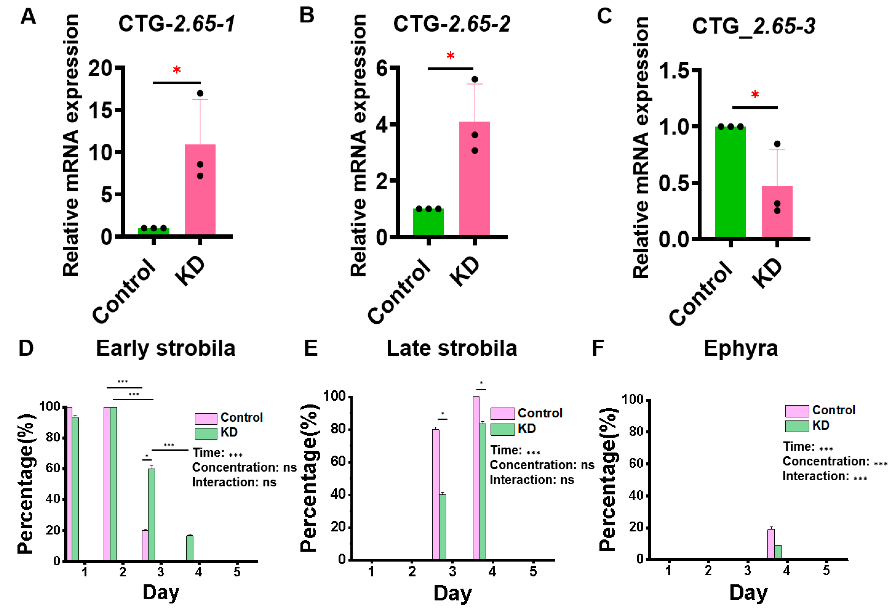 Cimb 46 00690 g004 Cimb 46 00690 g004