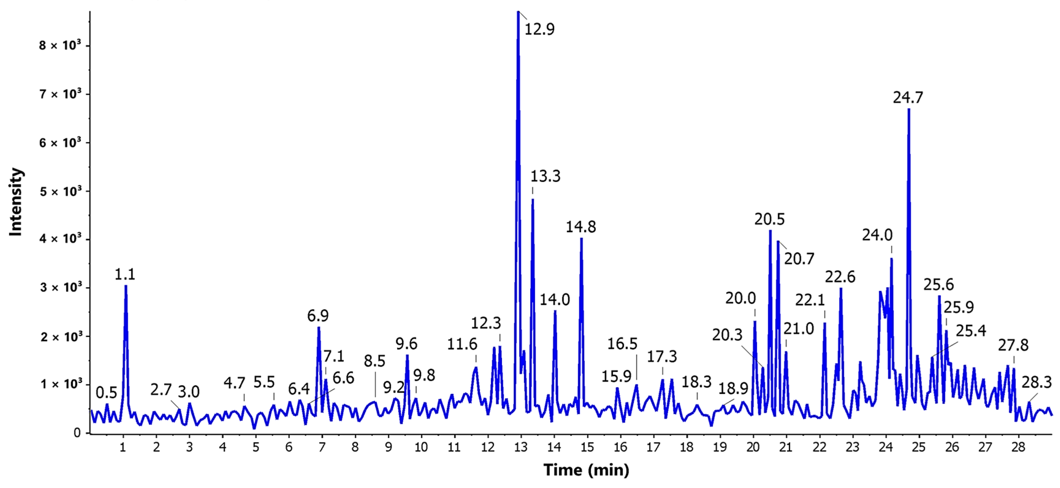 Cimb 46 00694 g005 Cimb 46 00694 g005