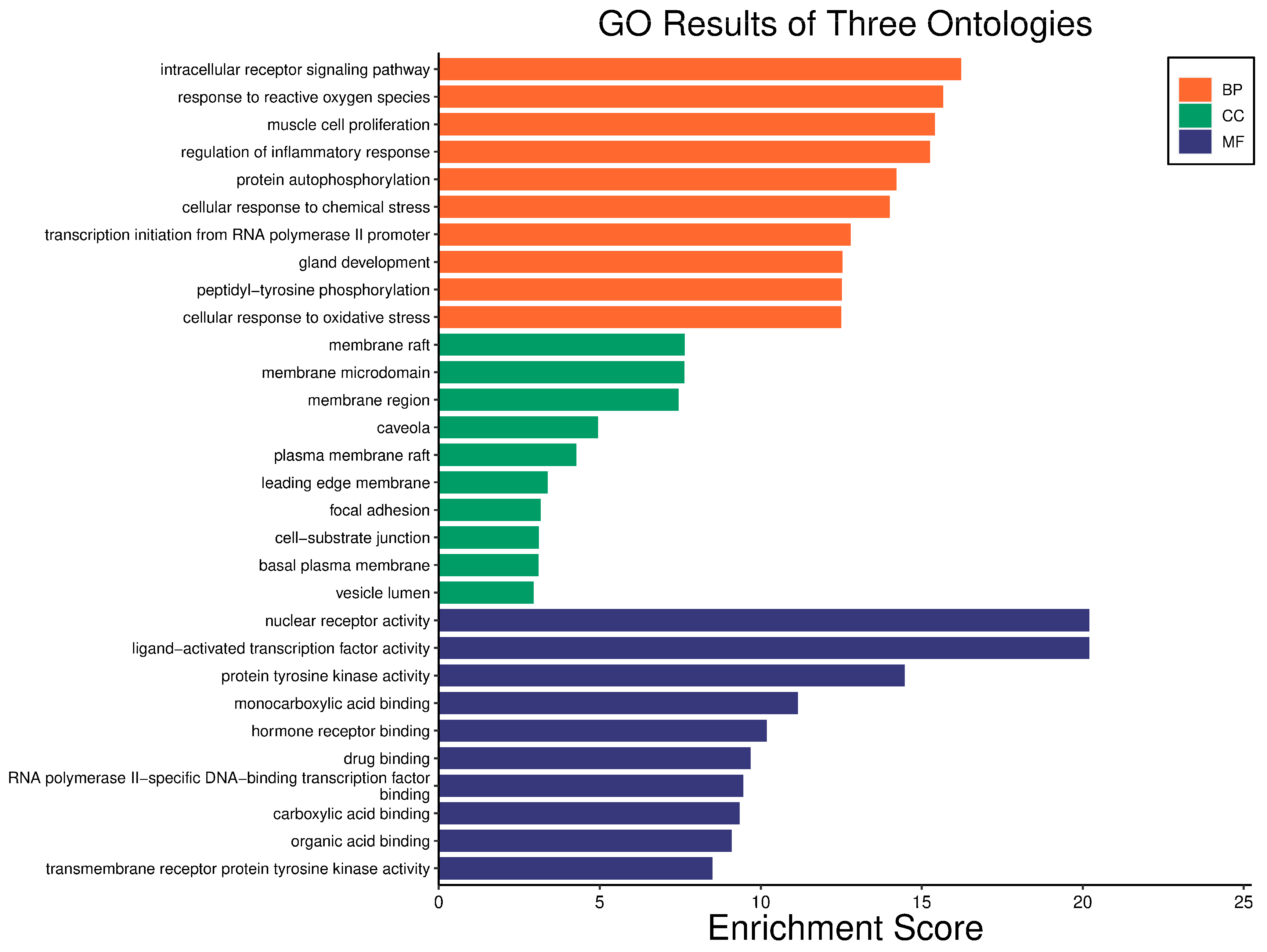 Cimb 46 00705 g004 Cimb 46 00705 g004
