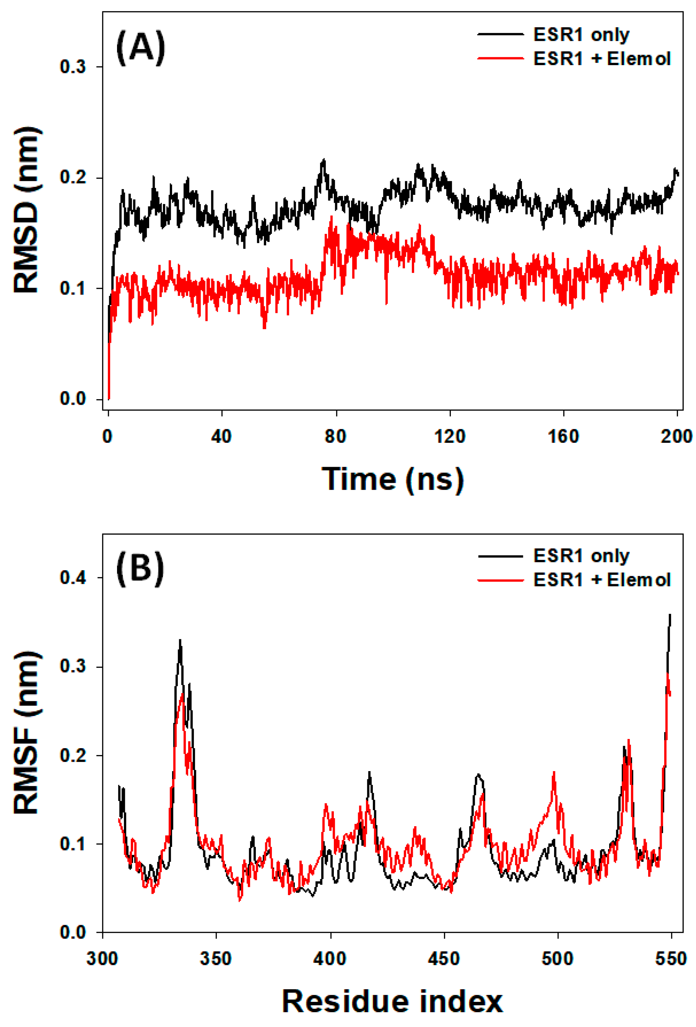Cimb 46 00705 g009 Cimb 46 00705 g009