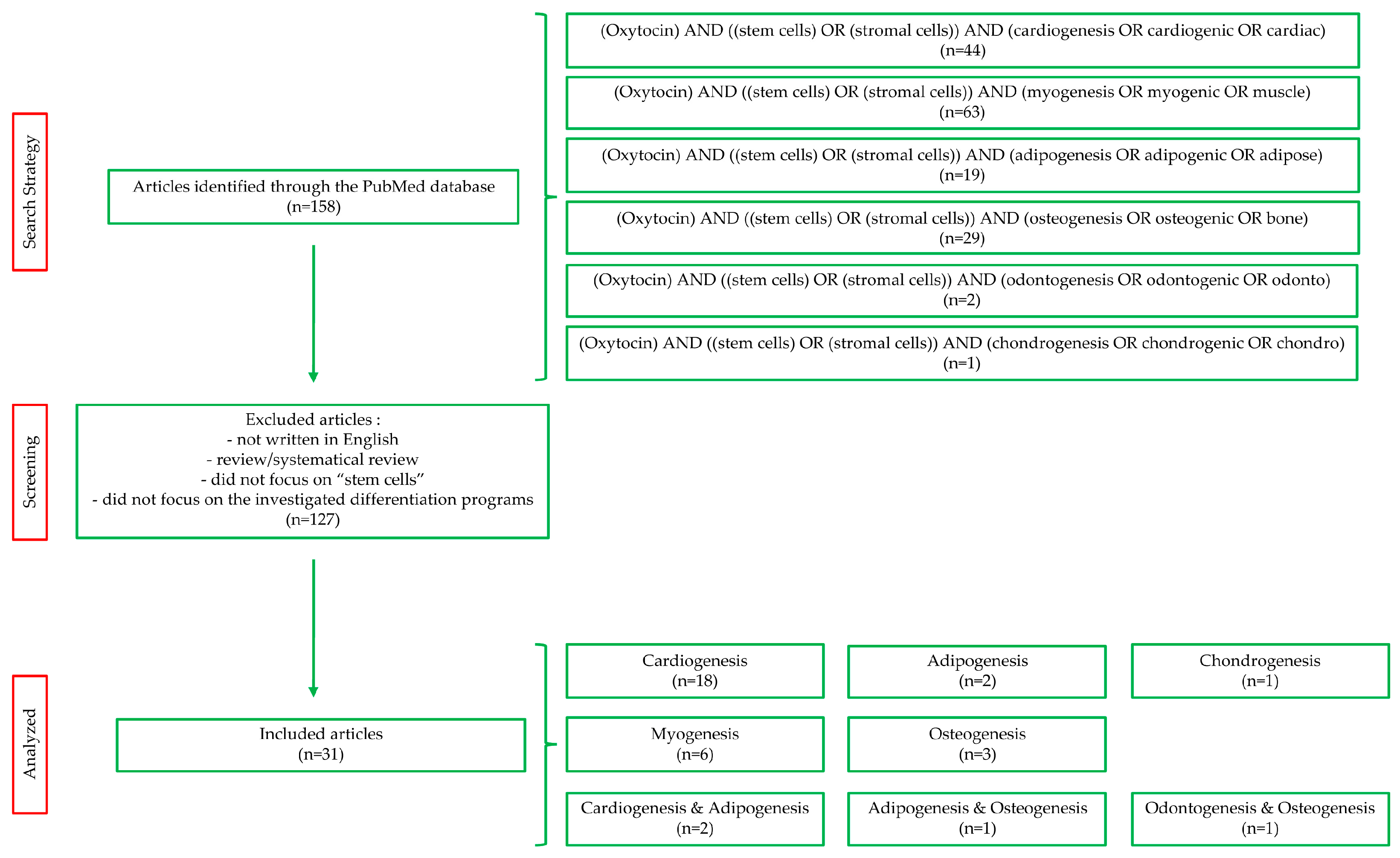 Cimb 46 00713 g002 Cimb 46 00713 g002