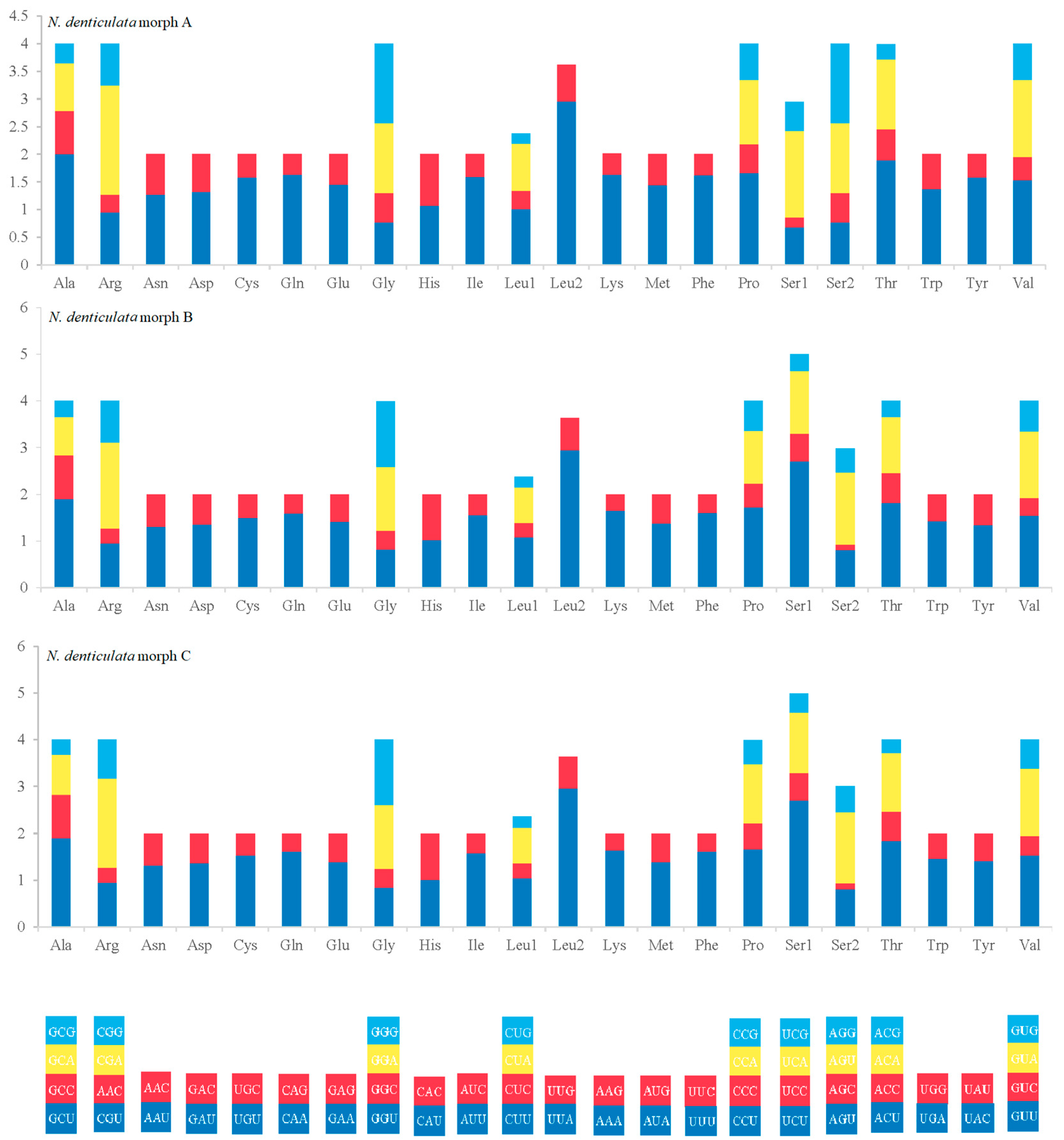 Cimb 46 00729 g005 Cimb 46 00729 g005