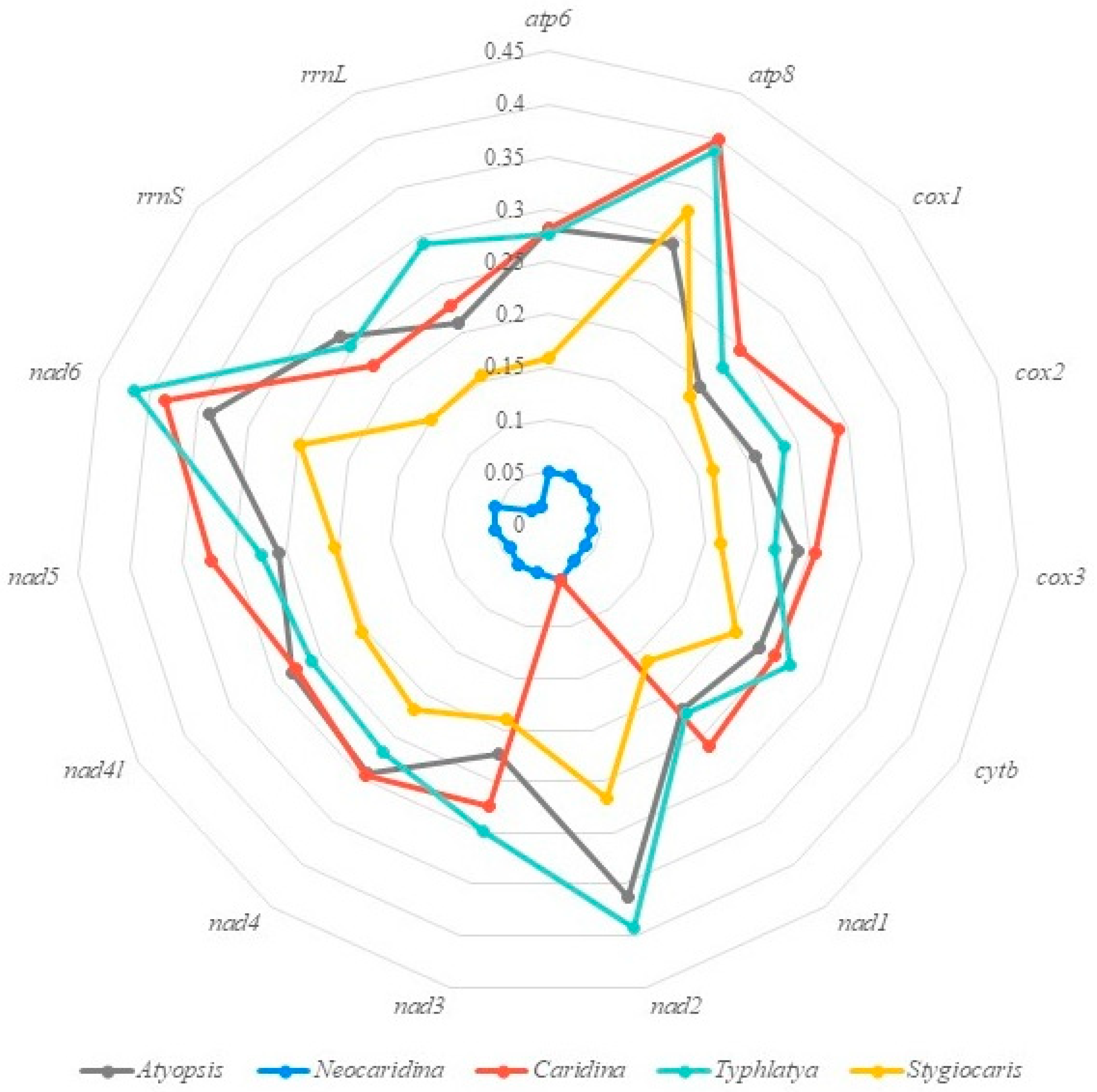 Cimb 46 00729 g006 Cimb 46 00729 g006