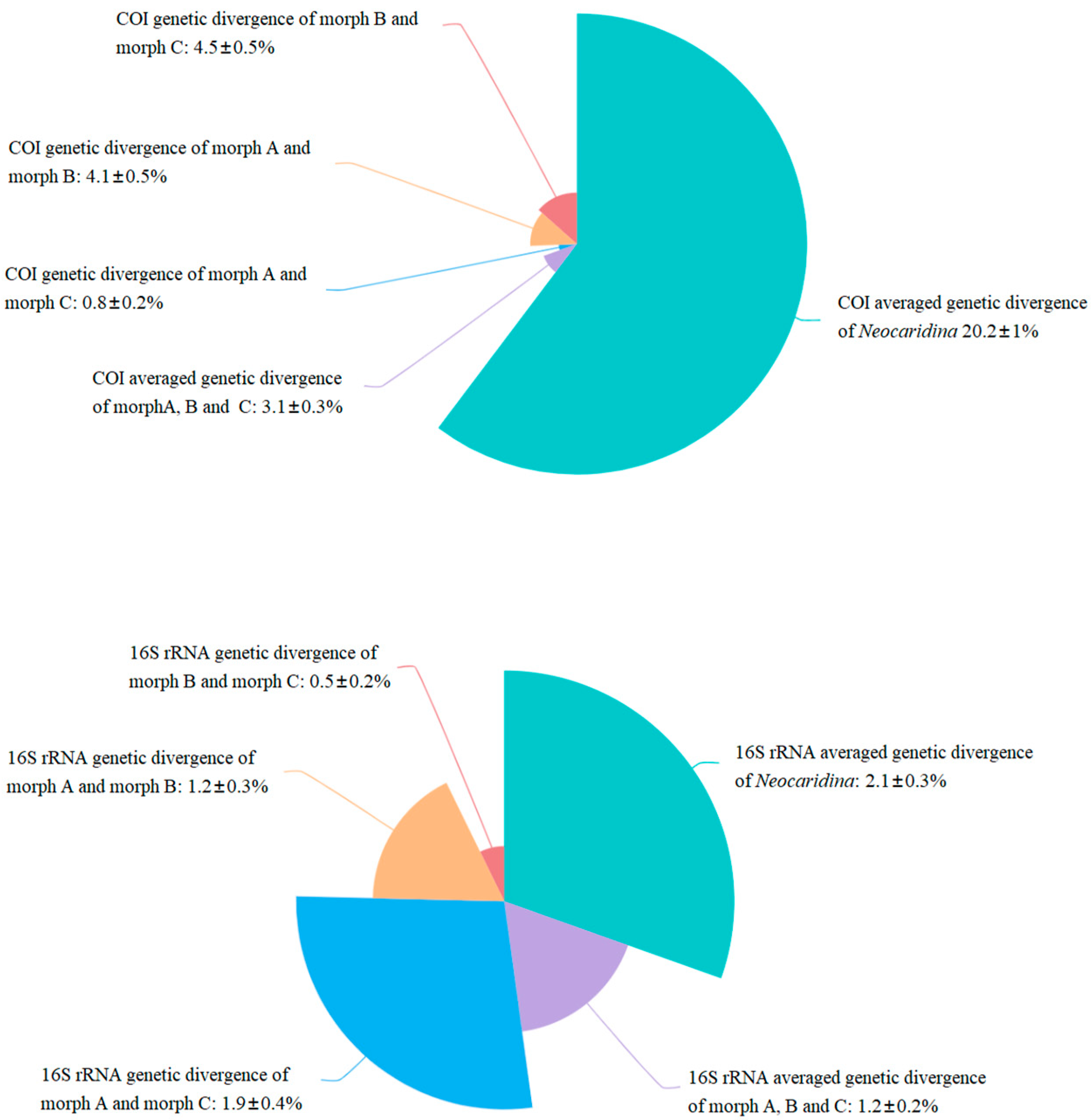 Cimb 46 00729 g007 Cimb 46 00729 g007