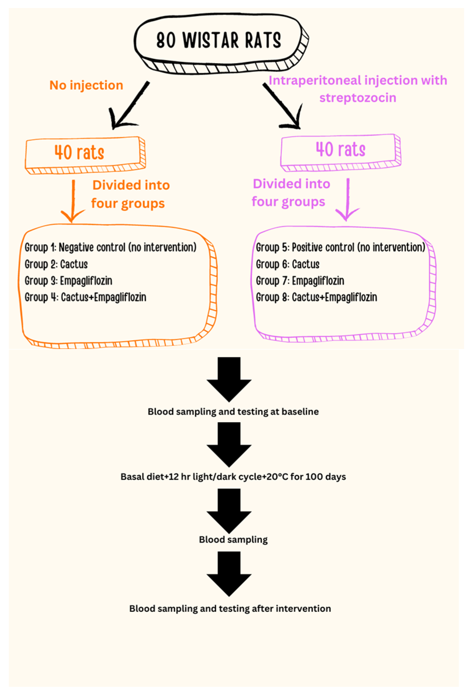 Cimb 46 00733 sch001