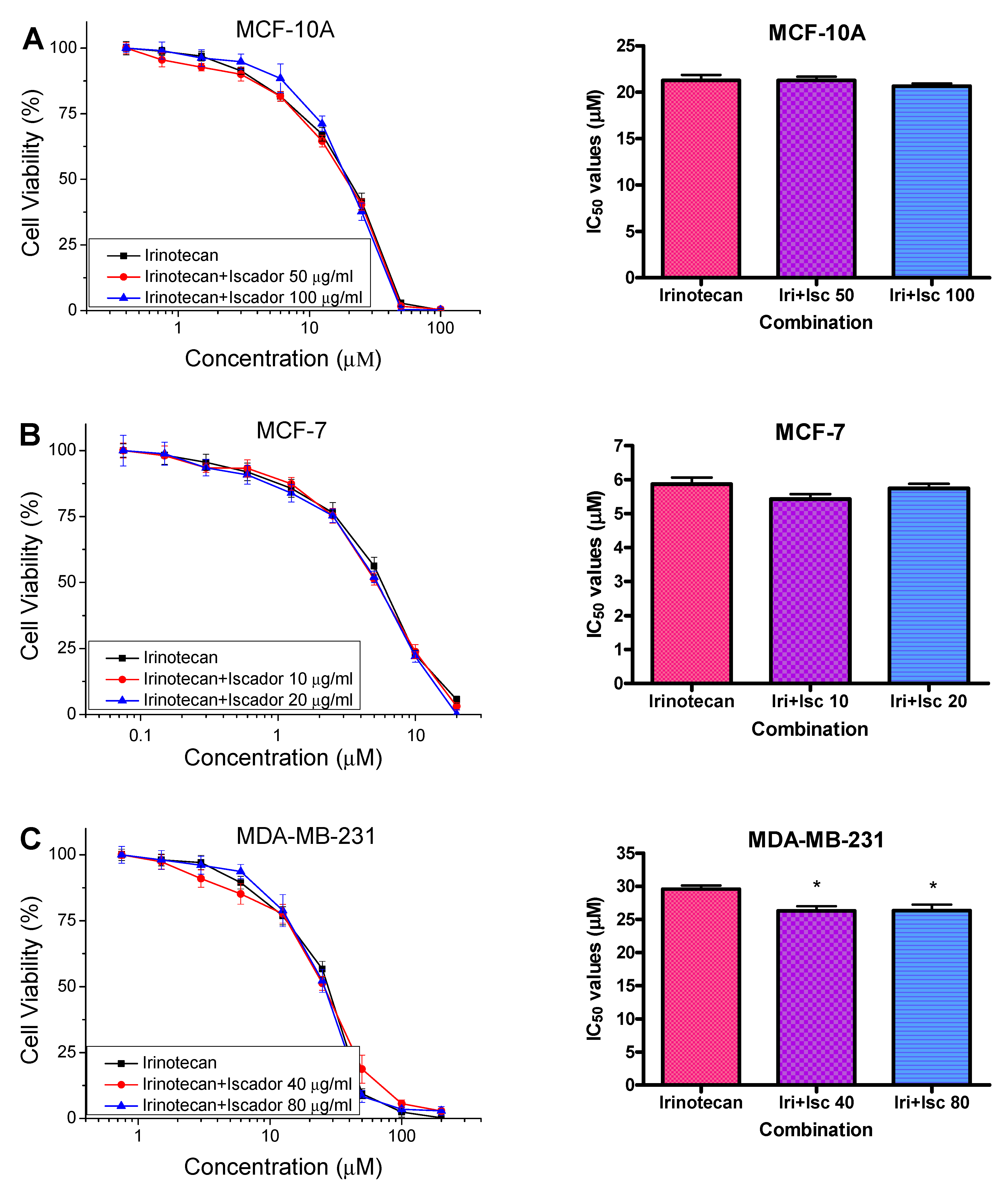 Cimb 46 00740 g002 Cimb 46 00740 g002