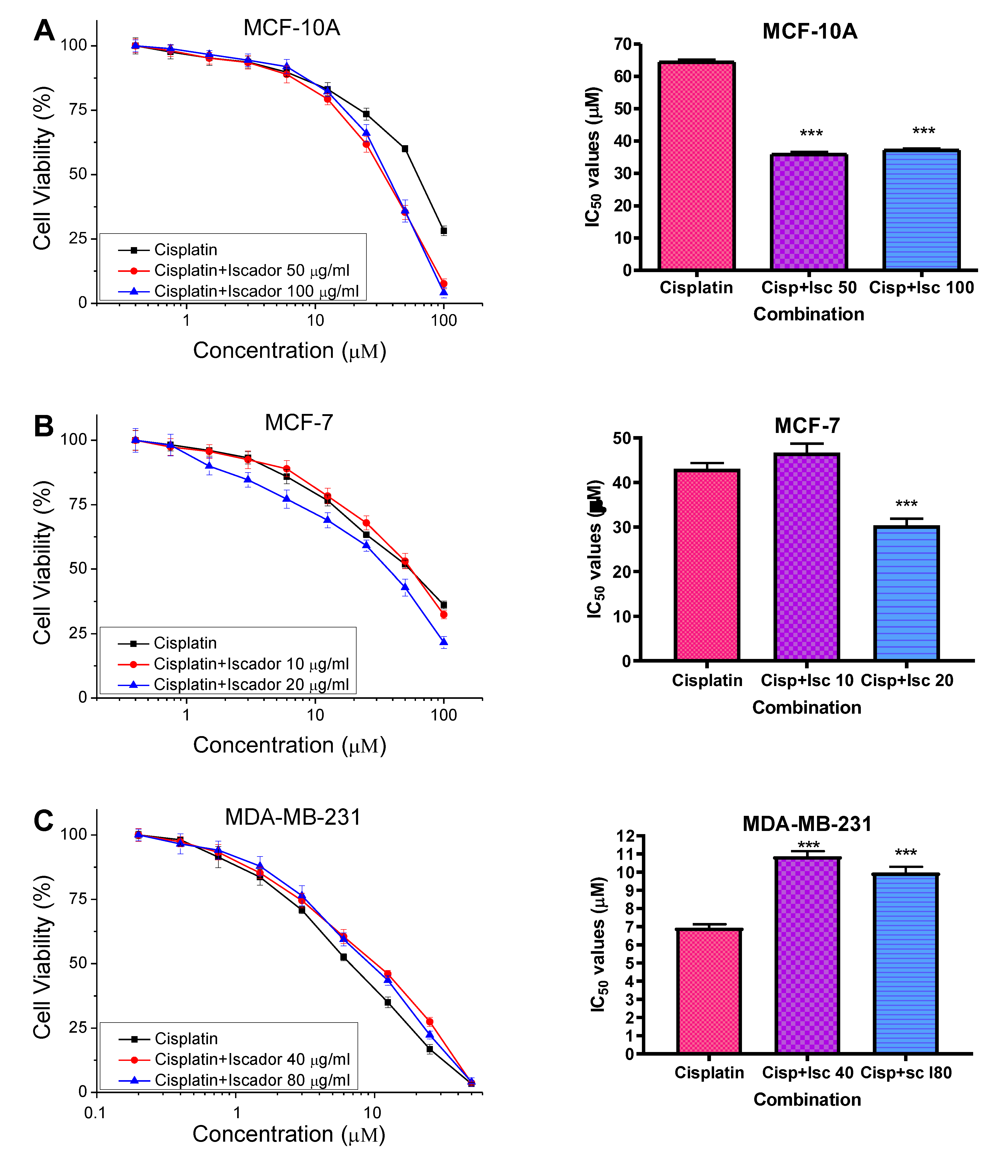Cimb 46 00740 g003 Cimb 46 00740 g003