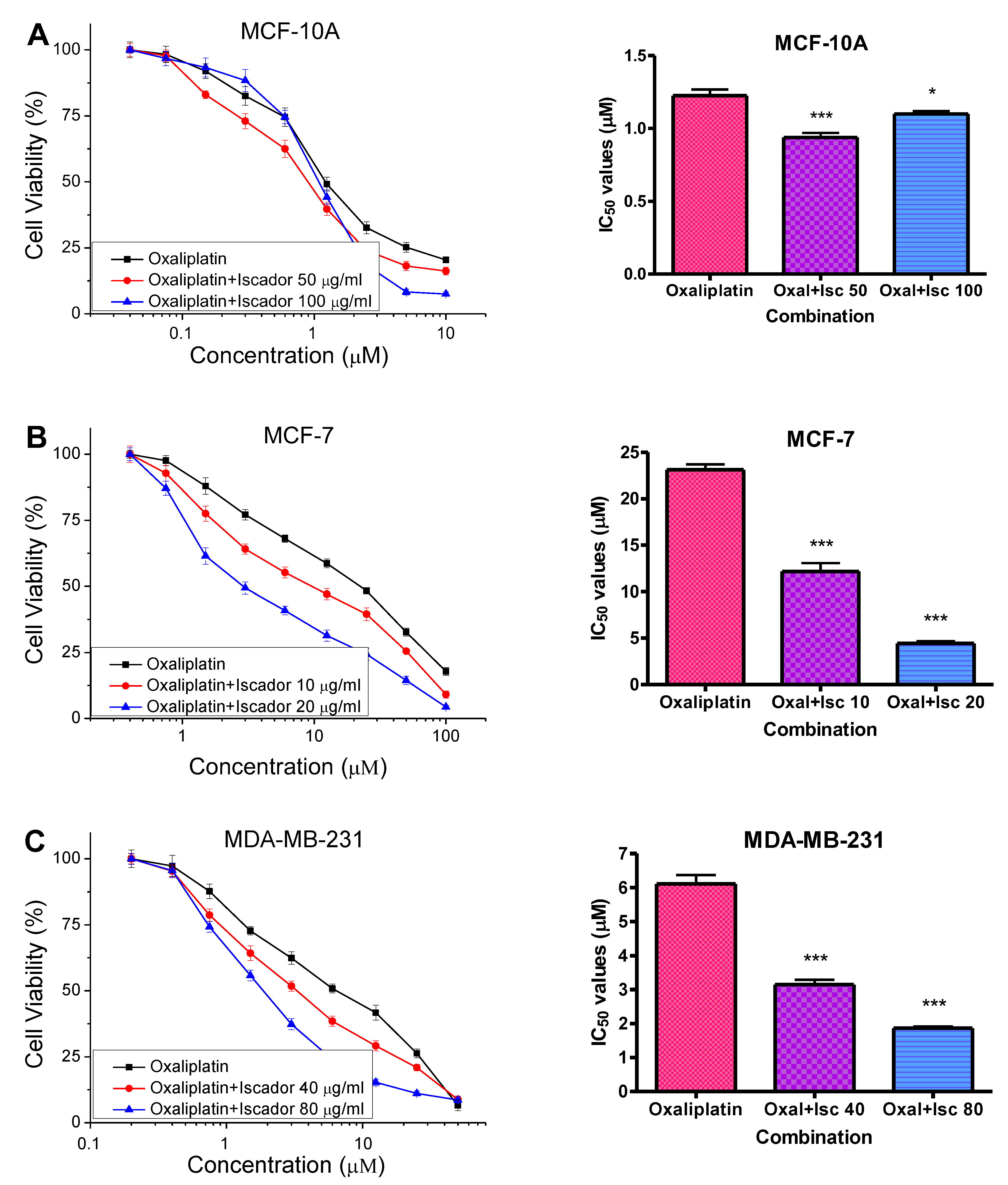 Cimb 46 00740 g004 Cimb 46 00740 g004