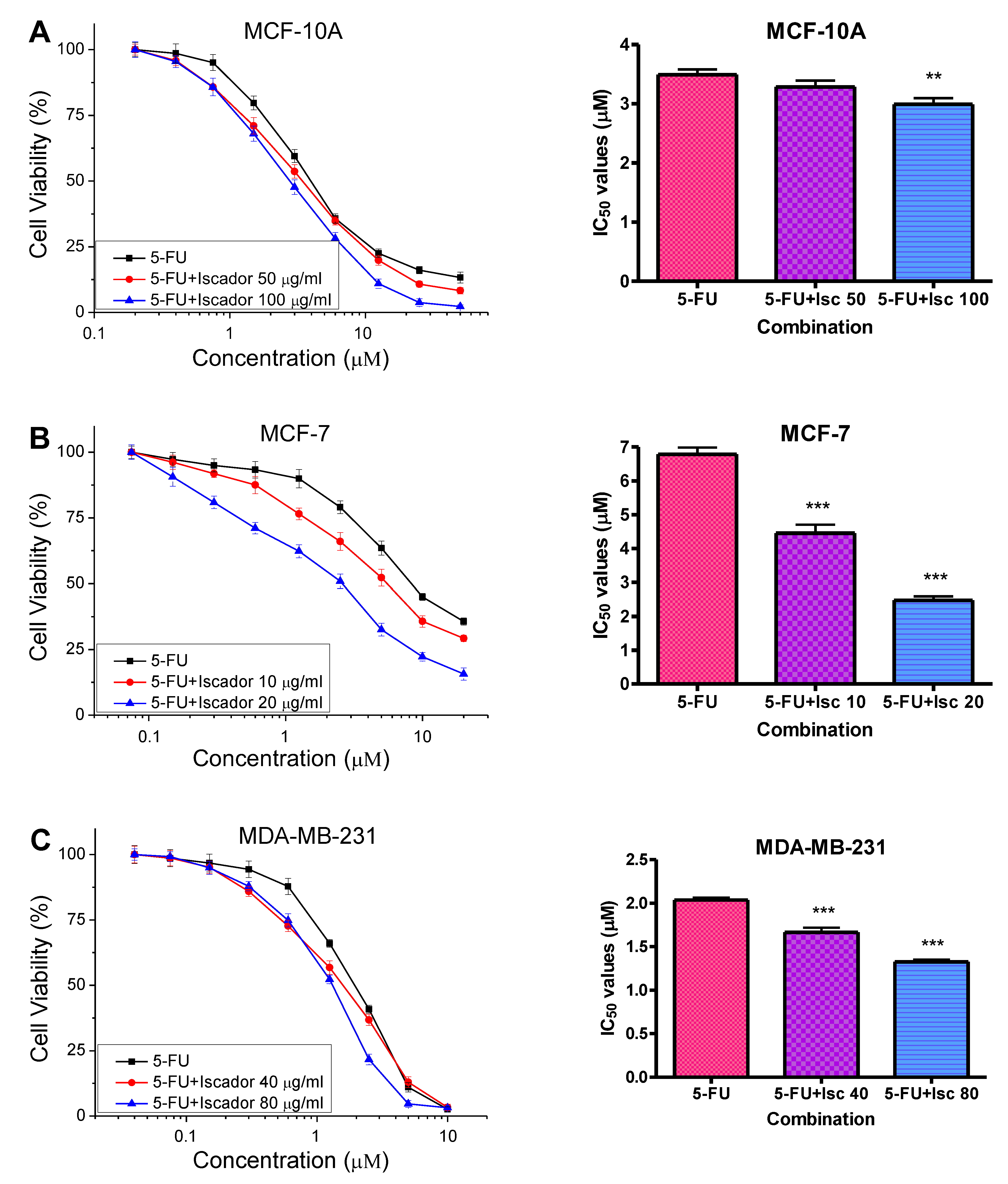 Cimb 46 00740 g005 Cimb 46 00740 g005