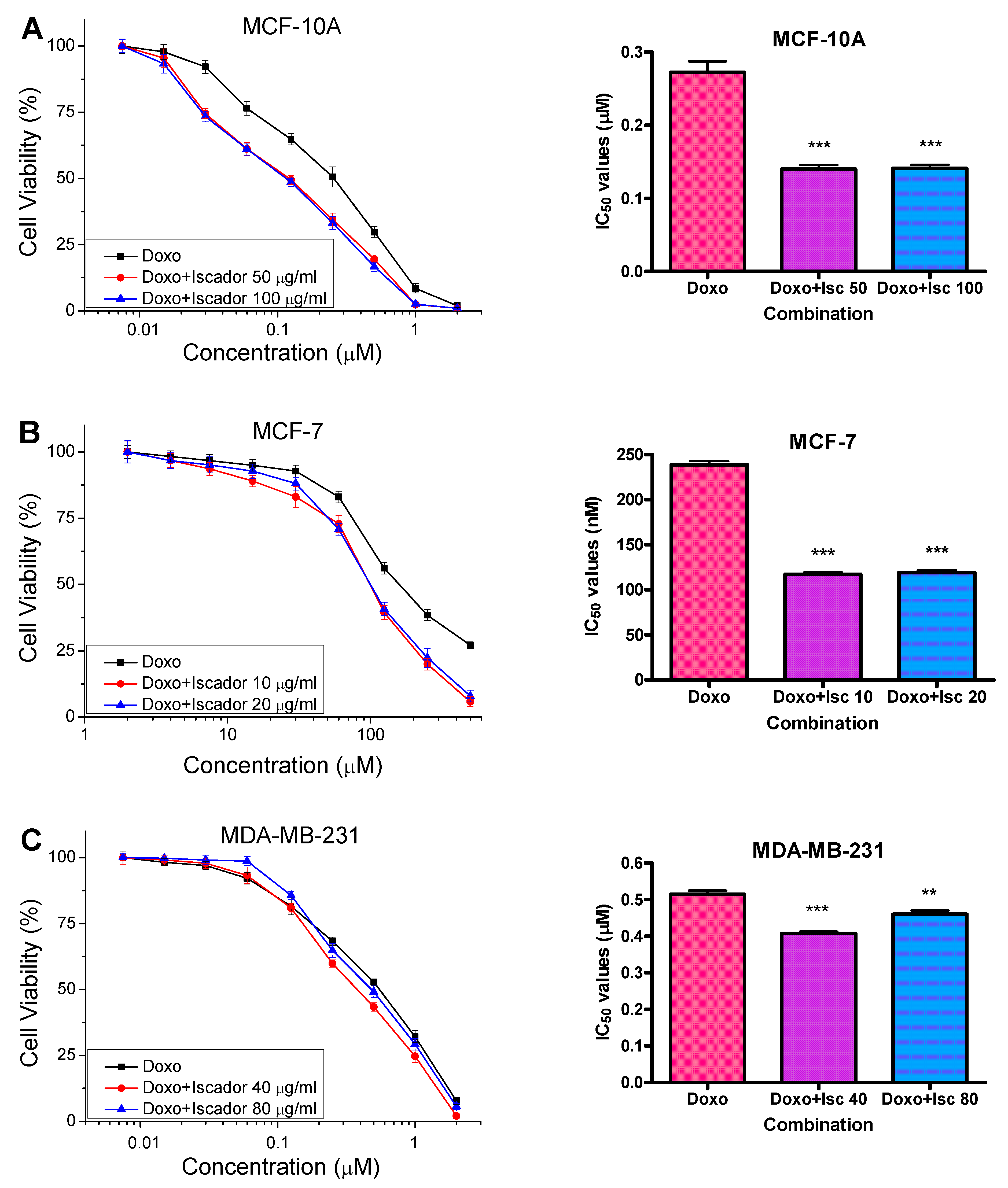 Cimb 46 00740 g006 Cimb 46 00740 g006
