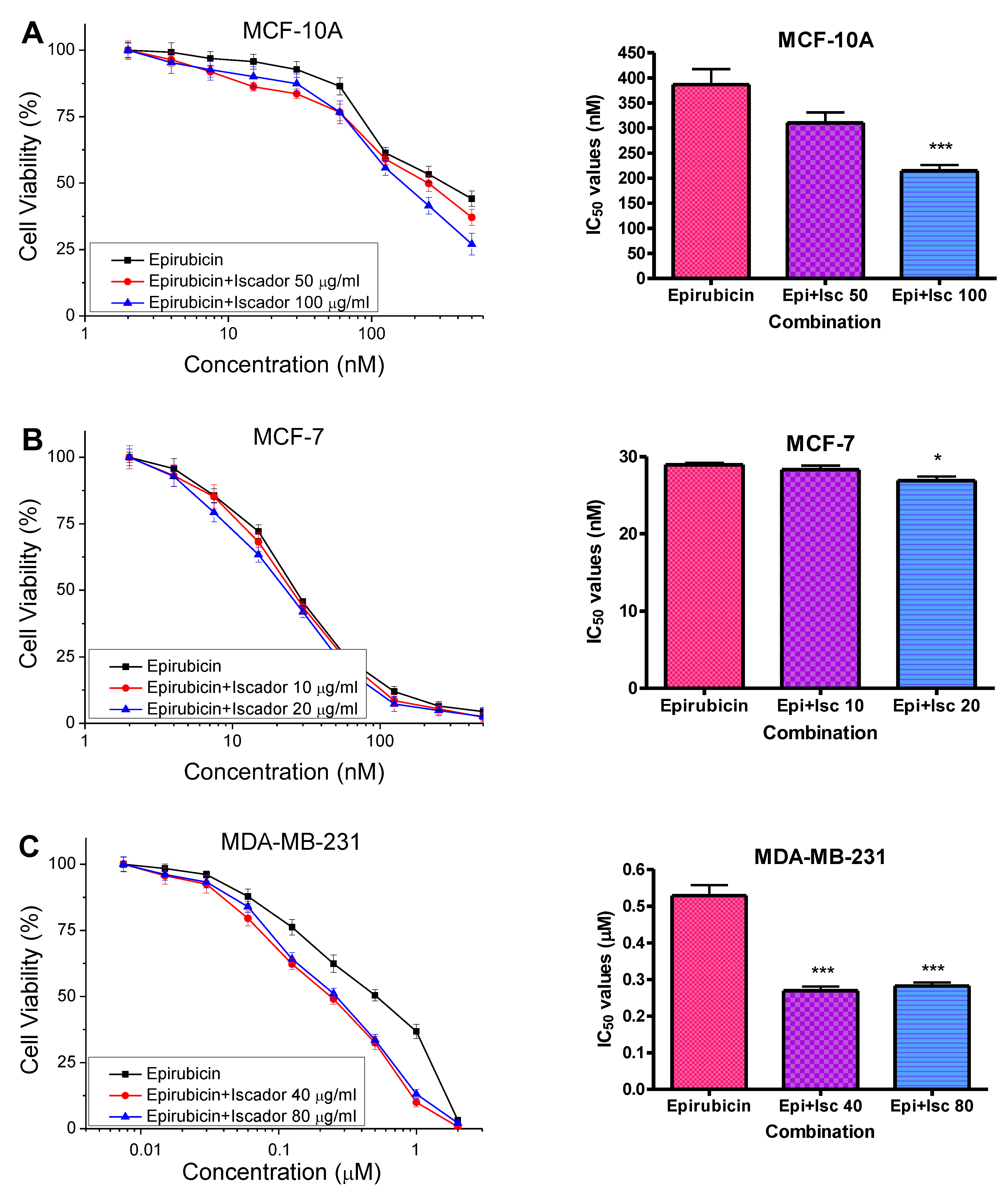 Cimb 46 00740 g007 Cimb 46 00740 g007