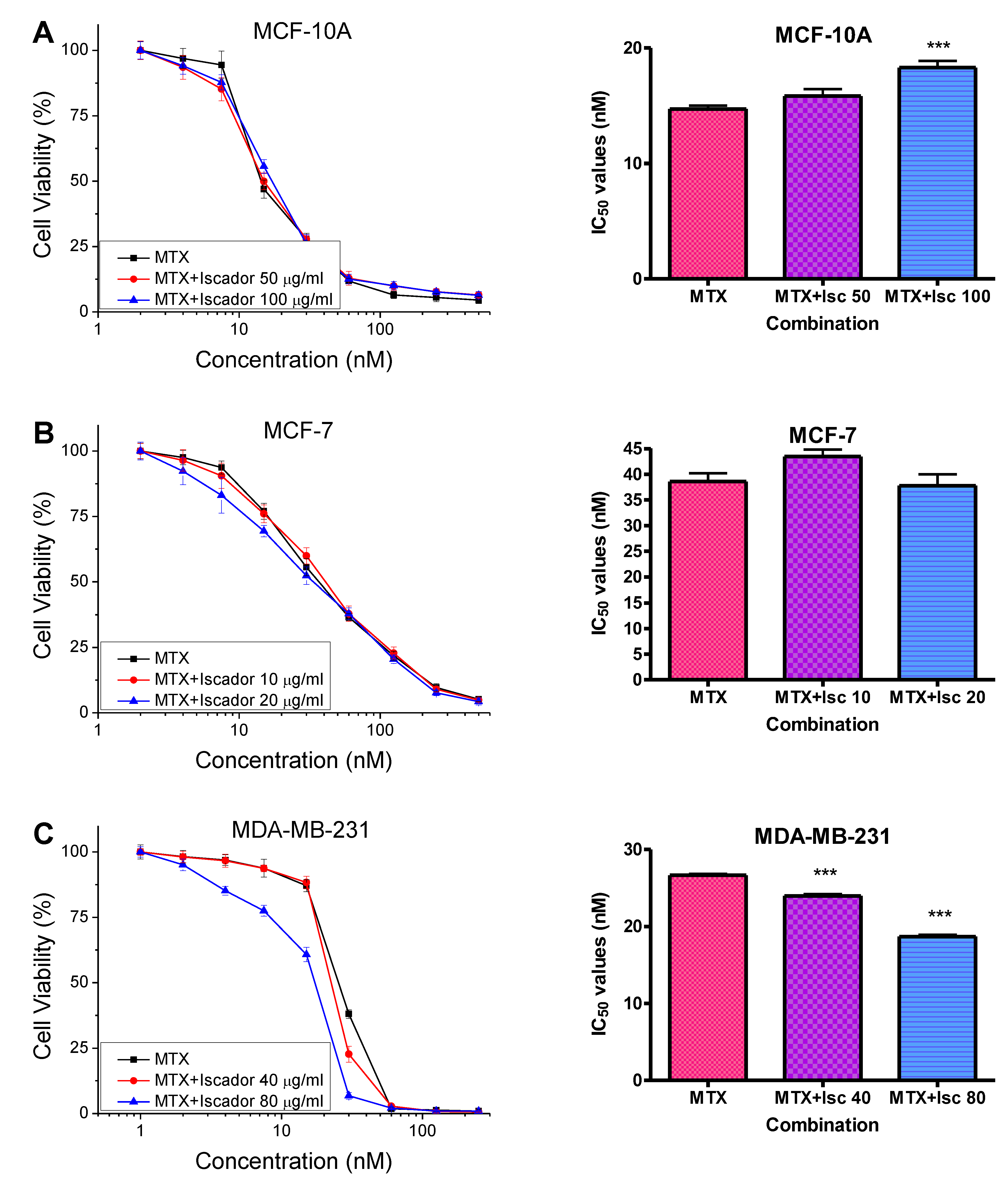 Cimb 46 00740 g008 Cimb 46 00740 g008