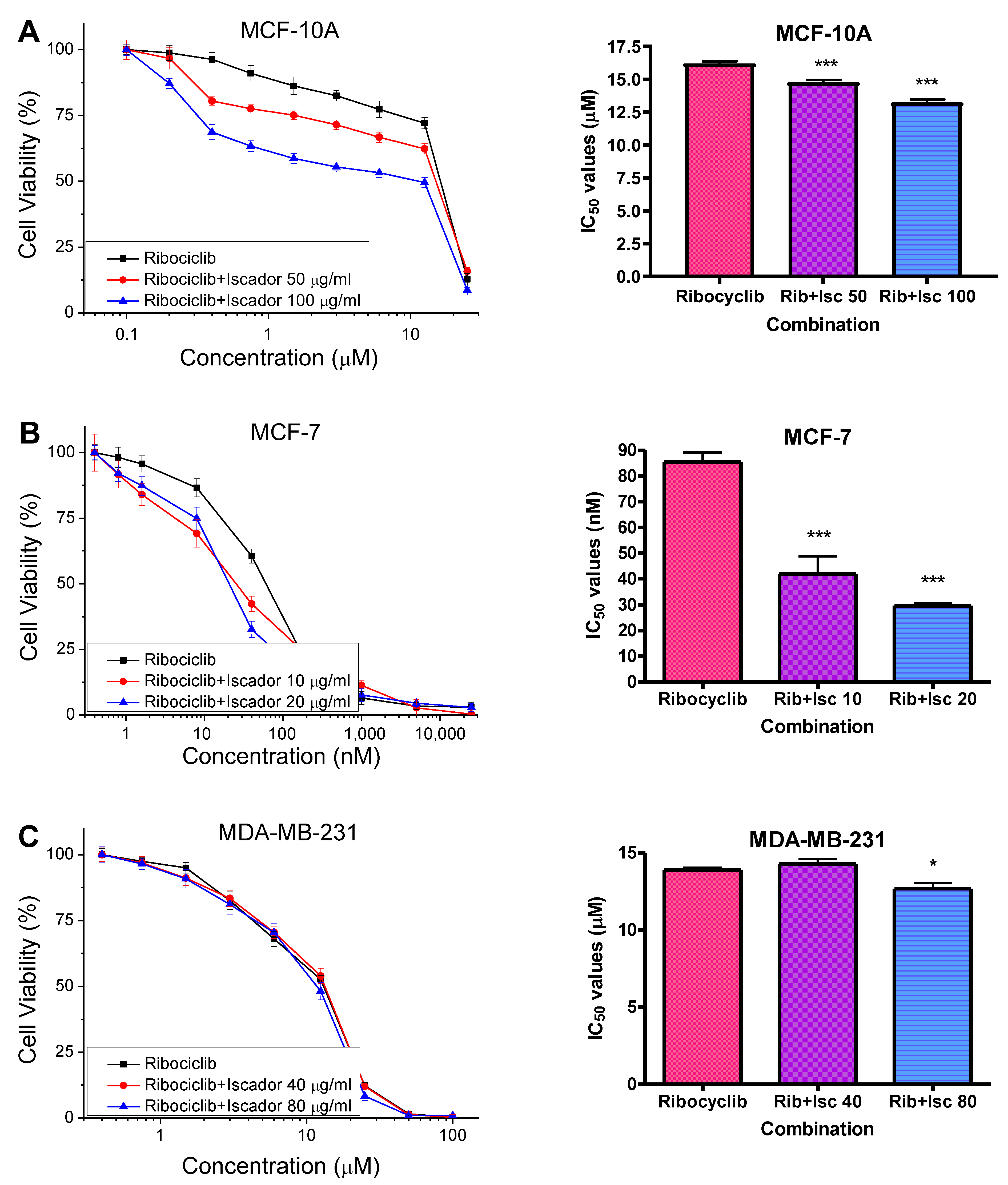Cimb 46 00740 g010 Cimb 46 00740 g010