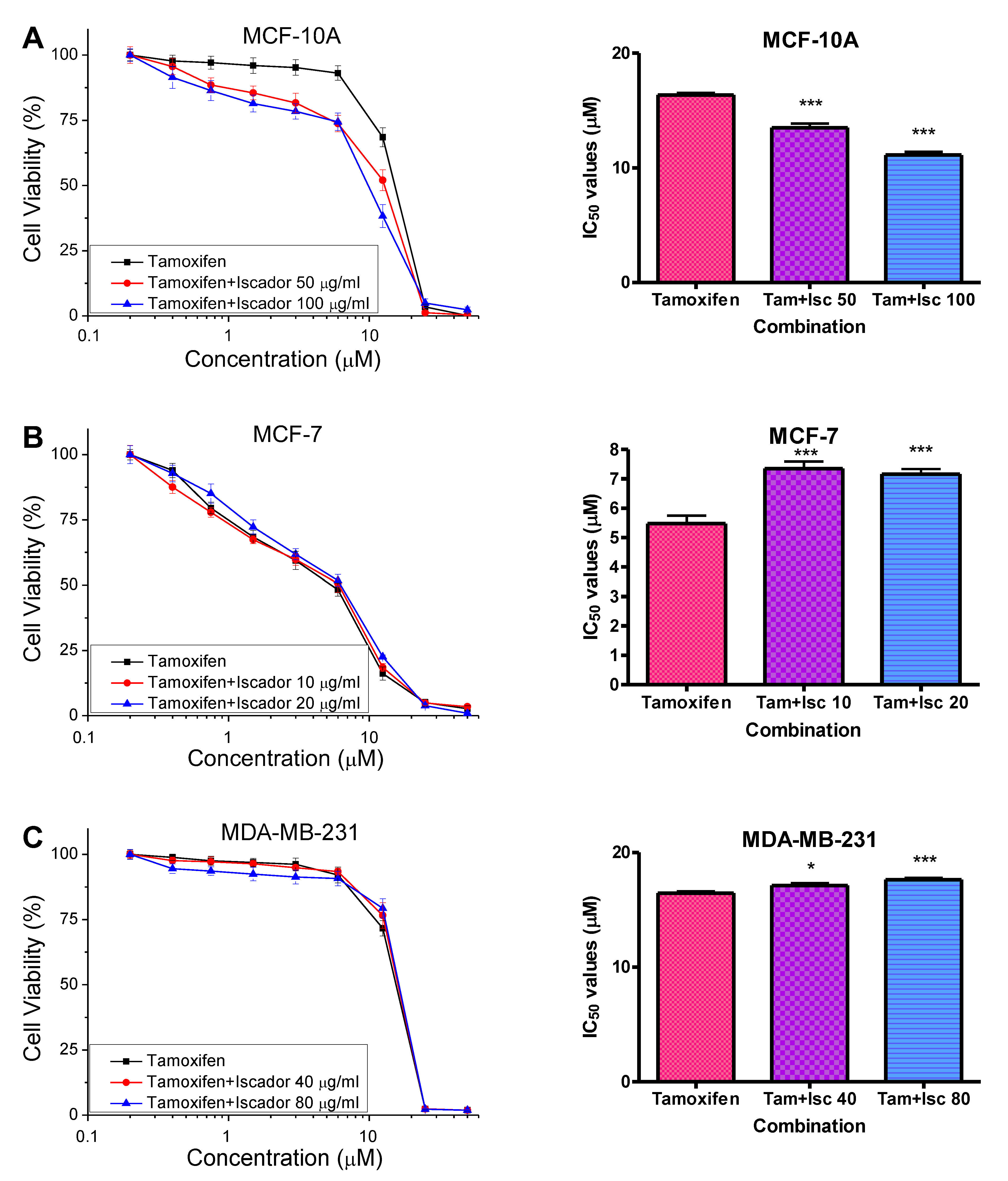 Cimb 46 00740 g011 Cimb 46 00740 g011