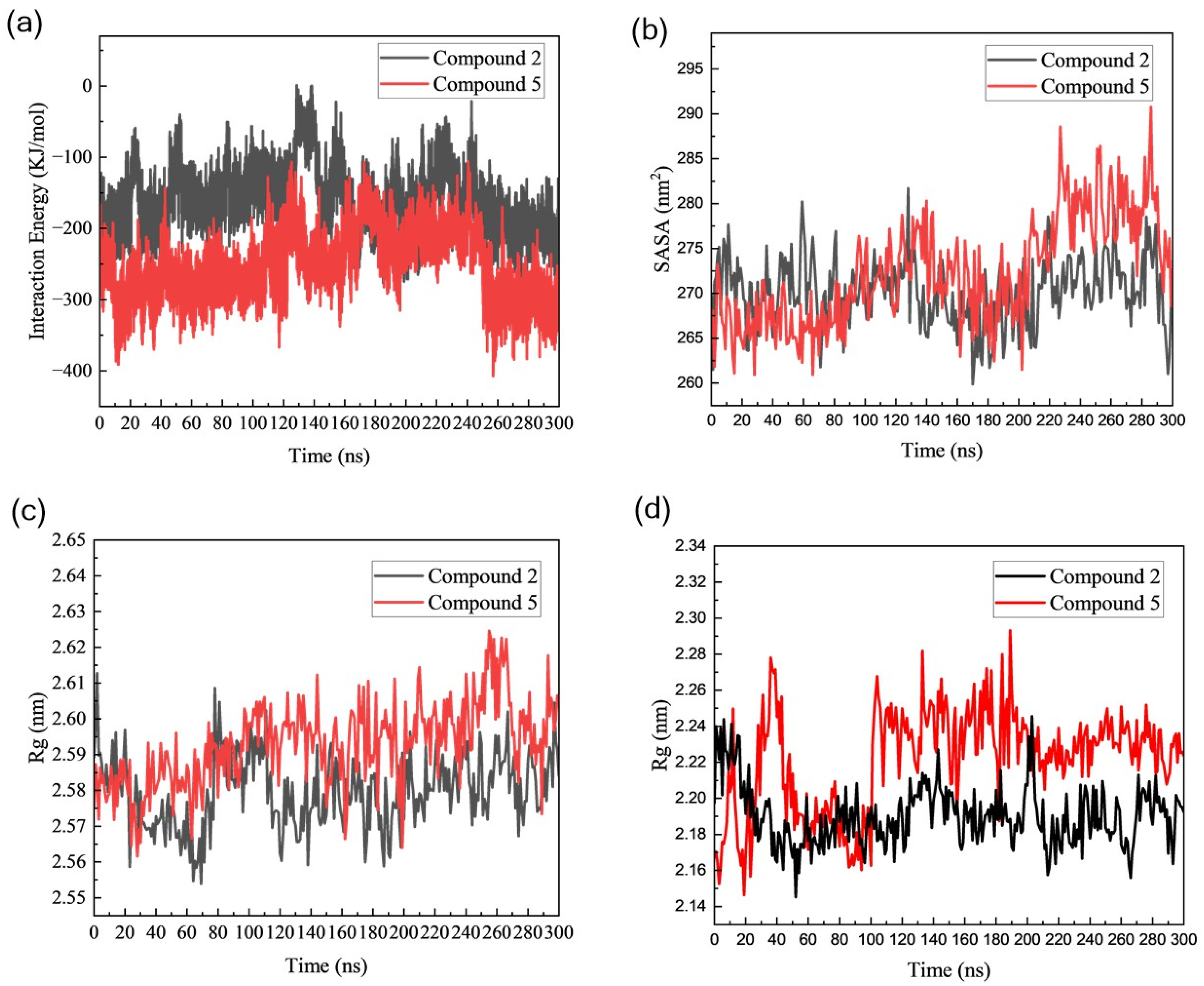 Cimb 46 00765 g006 Cimb 46 00765 g006