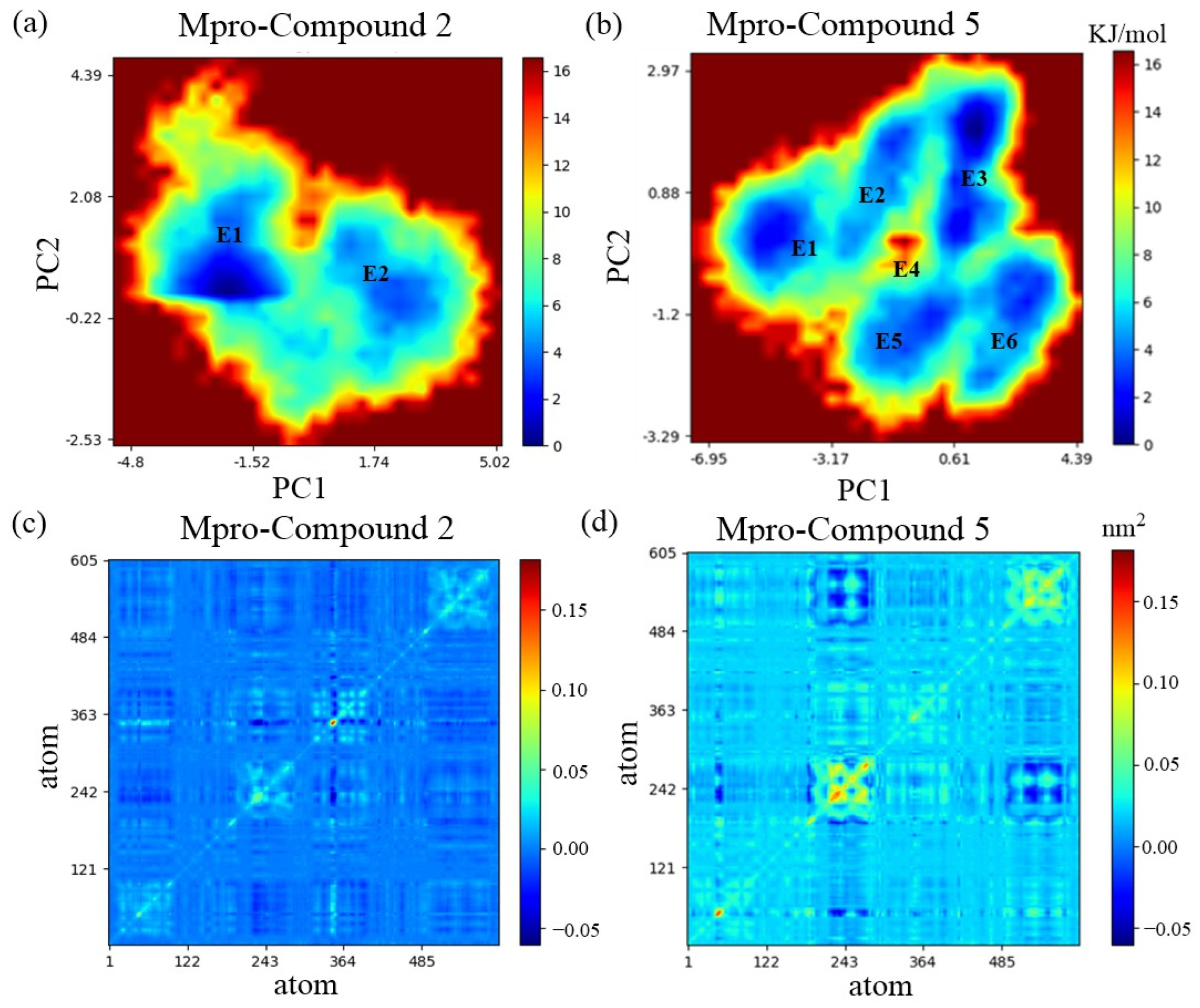 Cimb 46 00765 g008 Cimb 46 00765 g008