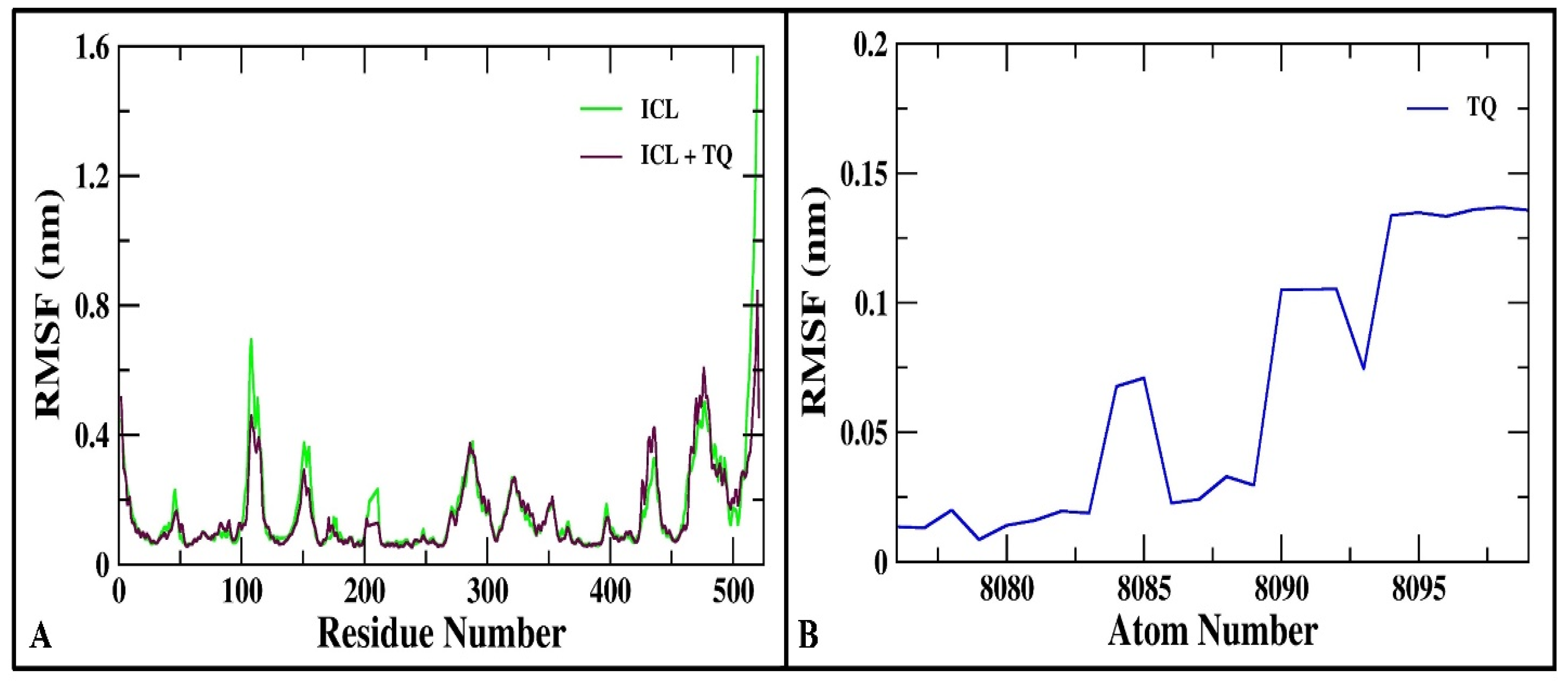 Cimb 46 00771 g003 Cimb 46 00771 g003