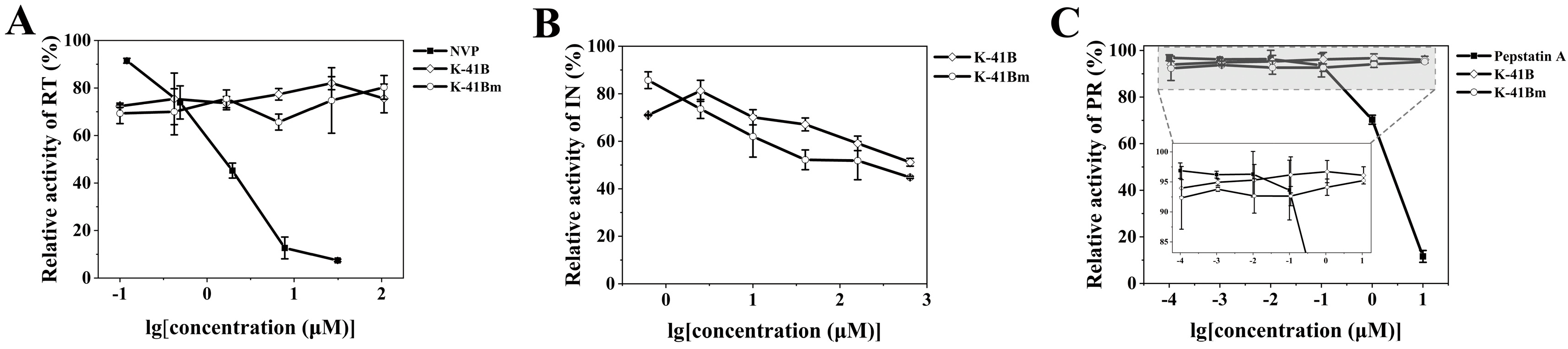 Cimb 46 00805 g007 Cimb 46 00805 g007