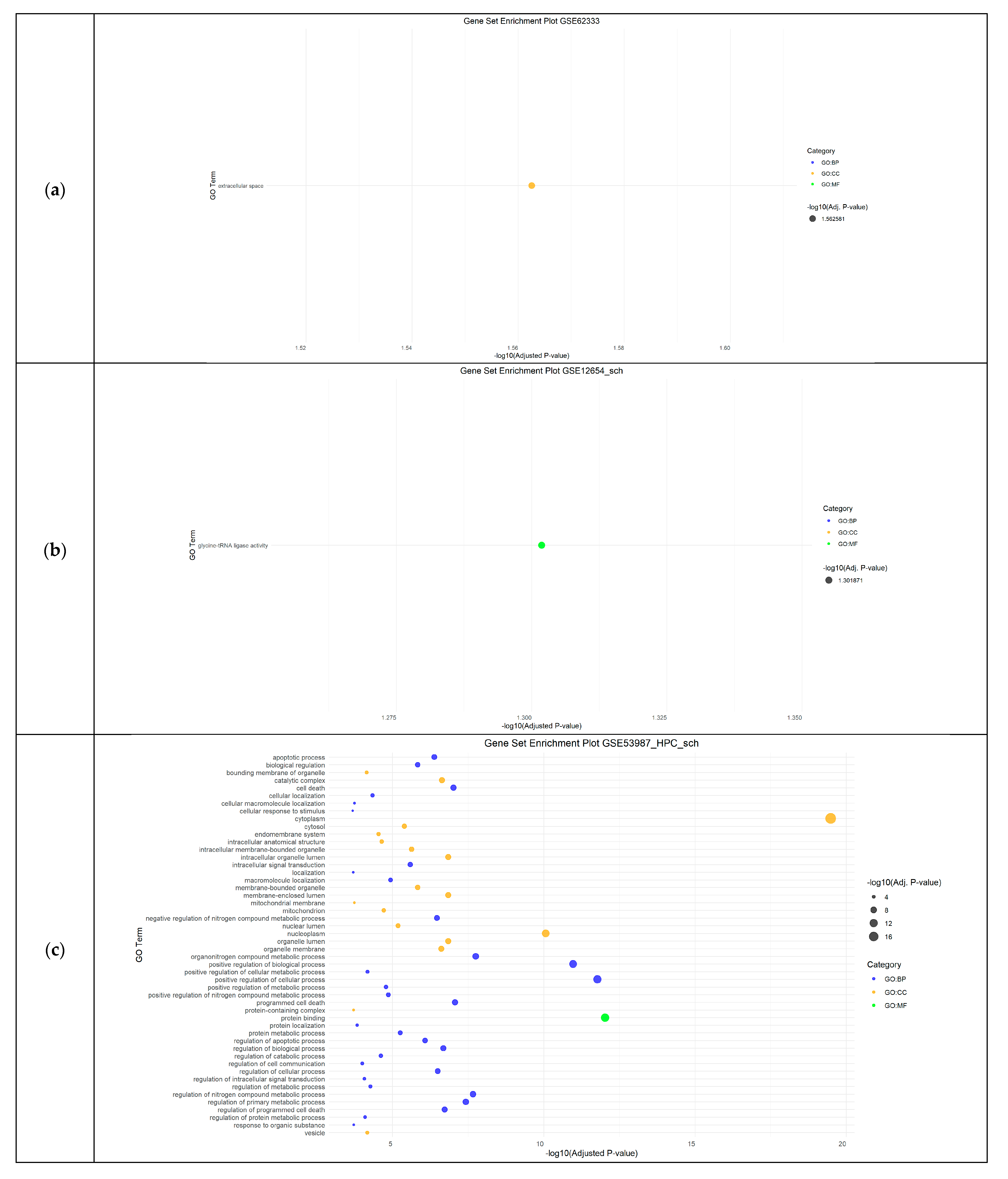 Cimb 46 00812 g002a Cimb 46 00812 g002a