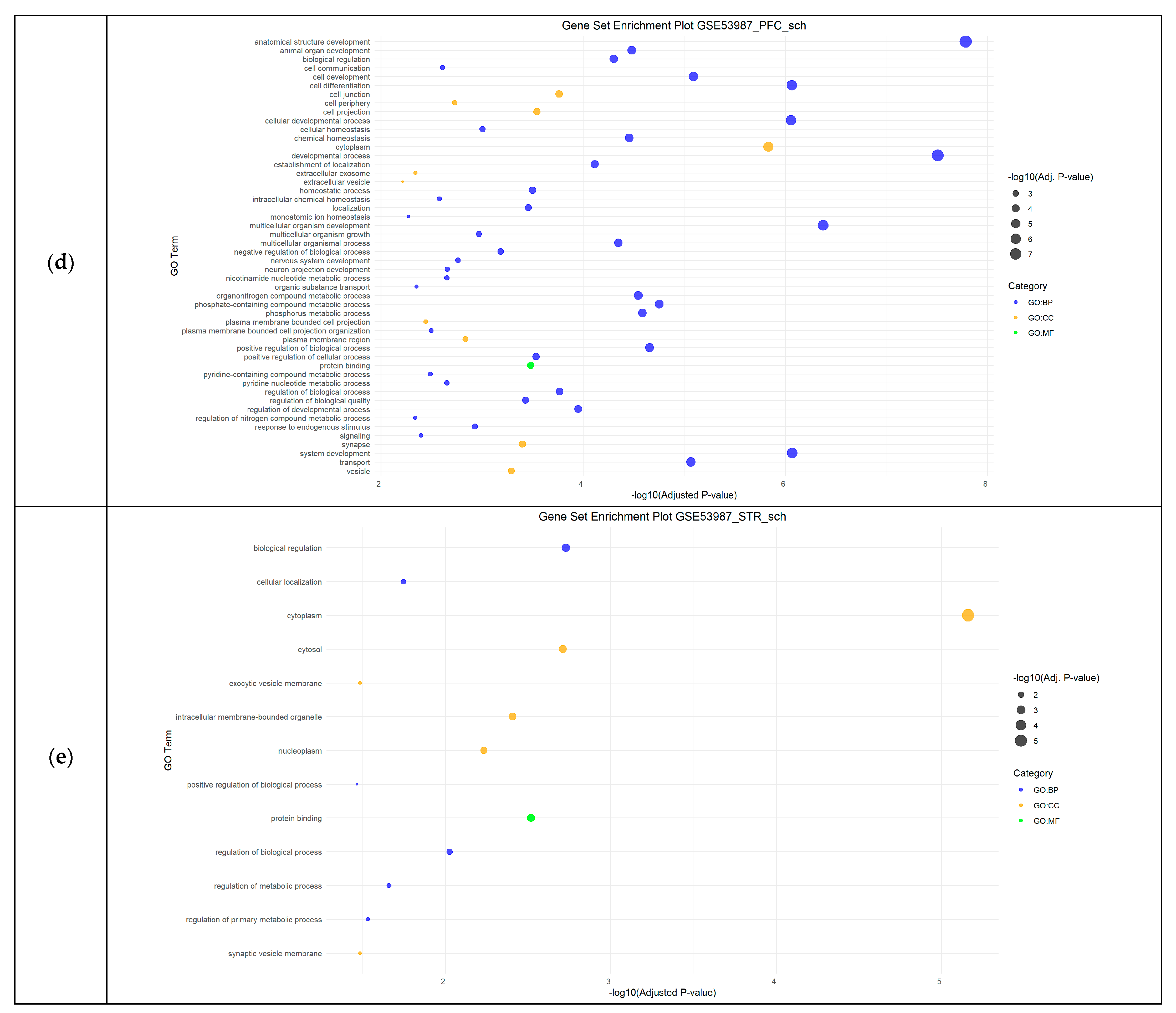 Cimb 46 00812 g002b Cimb 46 00812 g002b