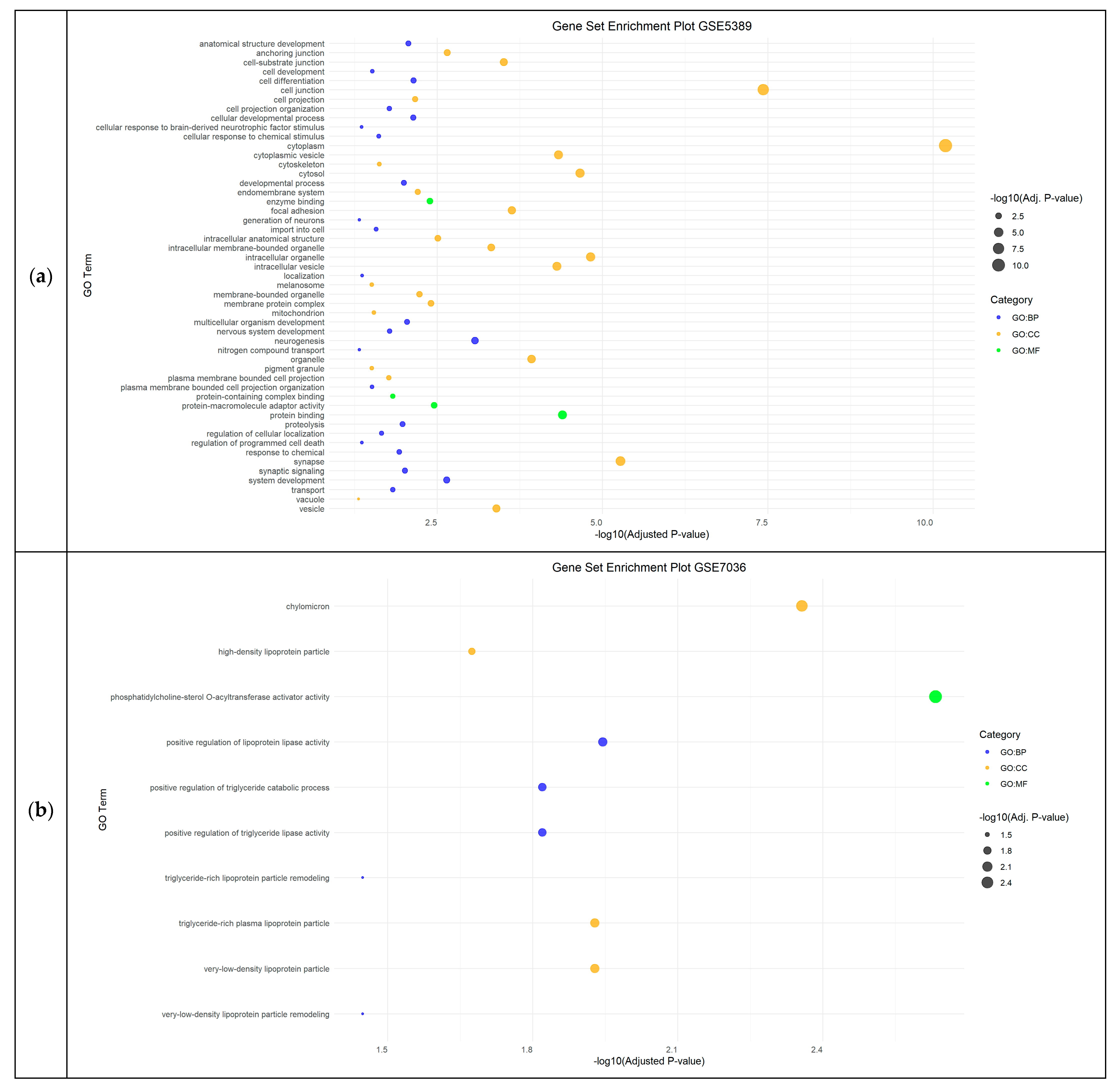 Cimb 46 00812 g003a Cimb 46 00812 g003a