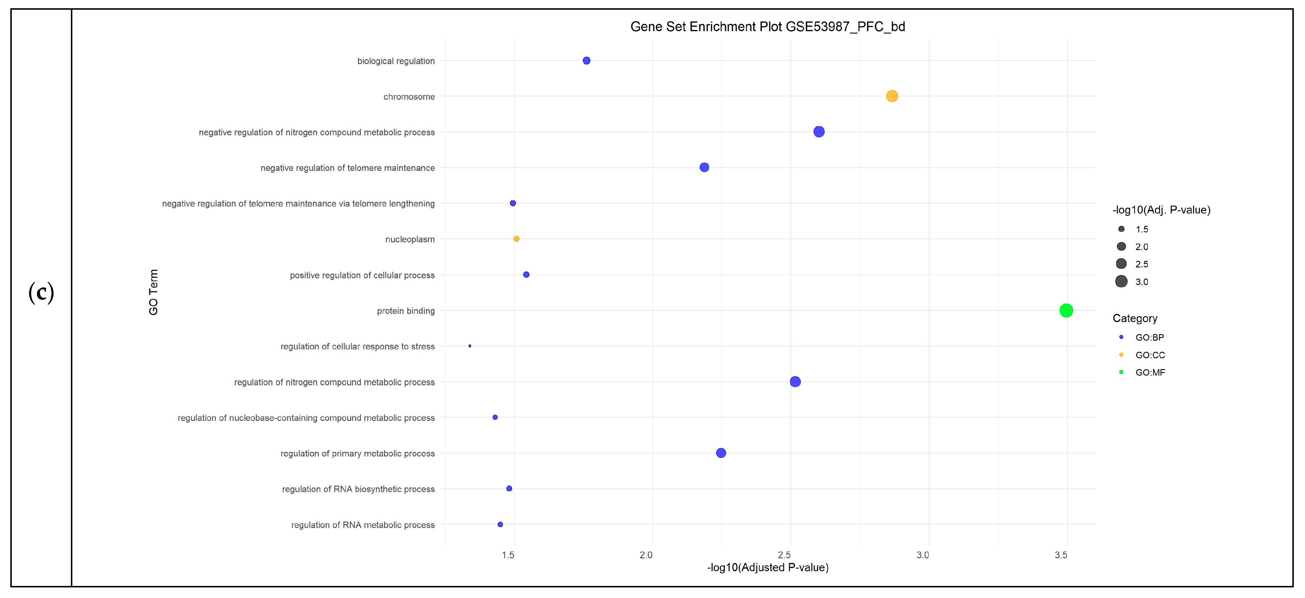 Cimb 46 00812 g003b Cimb 46 00812 g003b