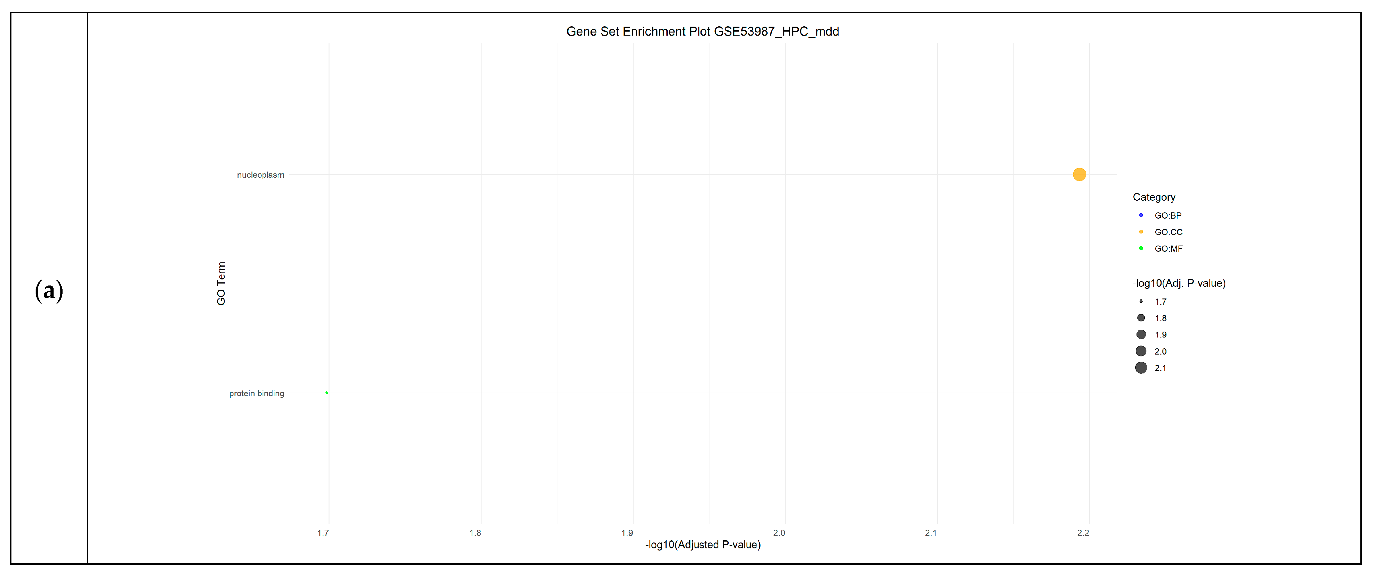 Cimb 46 00812 g004a Cimb 46 00812 g004a