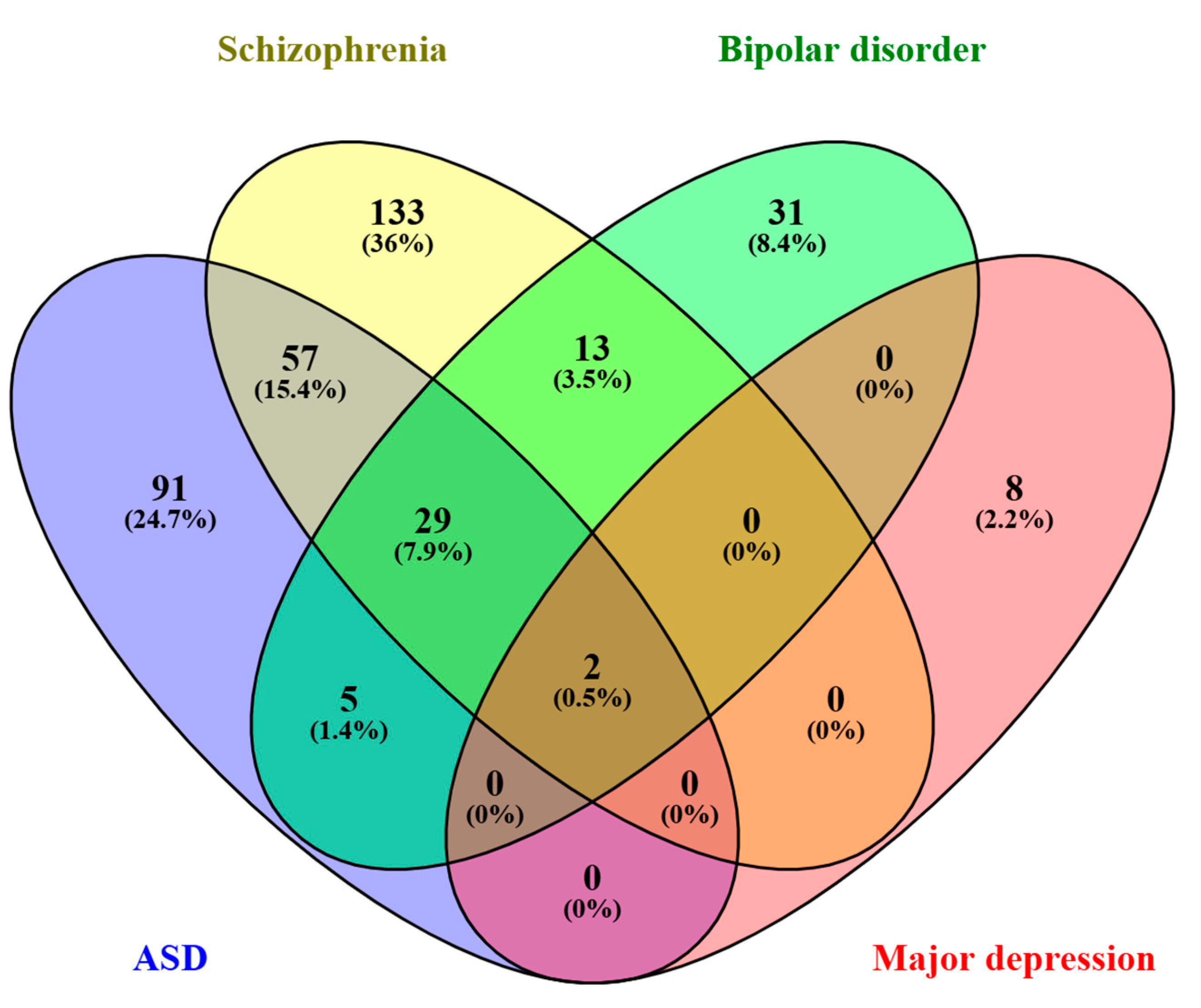 Cimb 46 00812 g005 Cimb 46 00812 g005