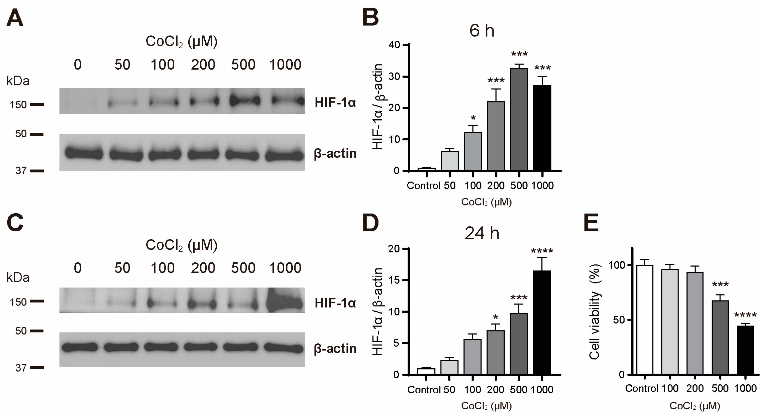 Cimb 46 00813 g001 Cimb 46 00813 g001